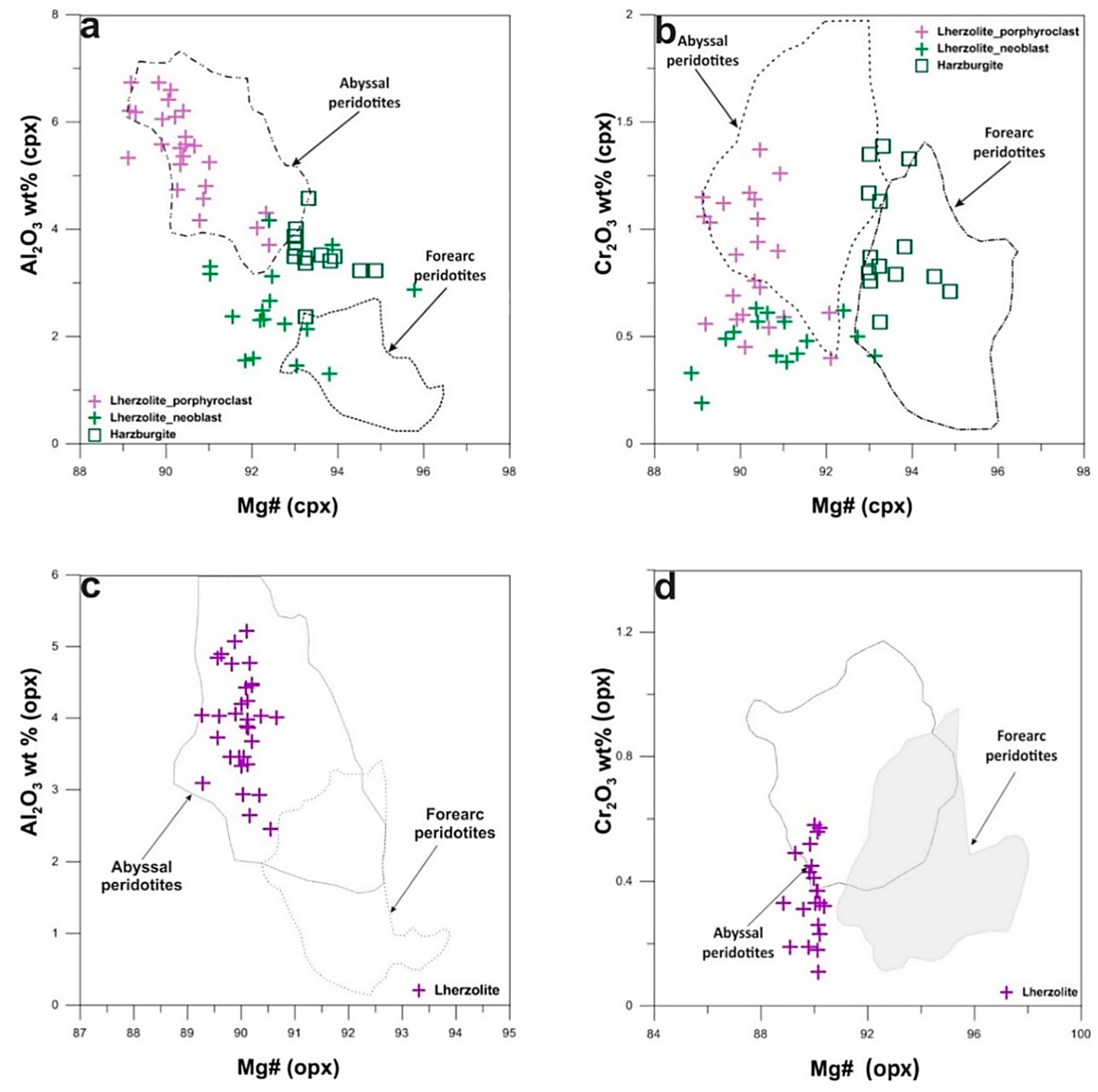 Minerals 09 00120 g006 Minerals 09 00120 g006