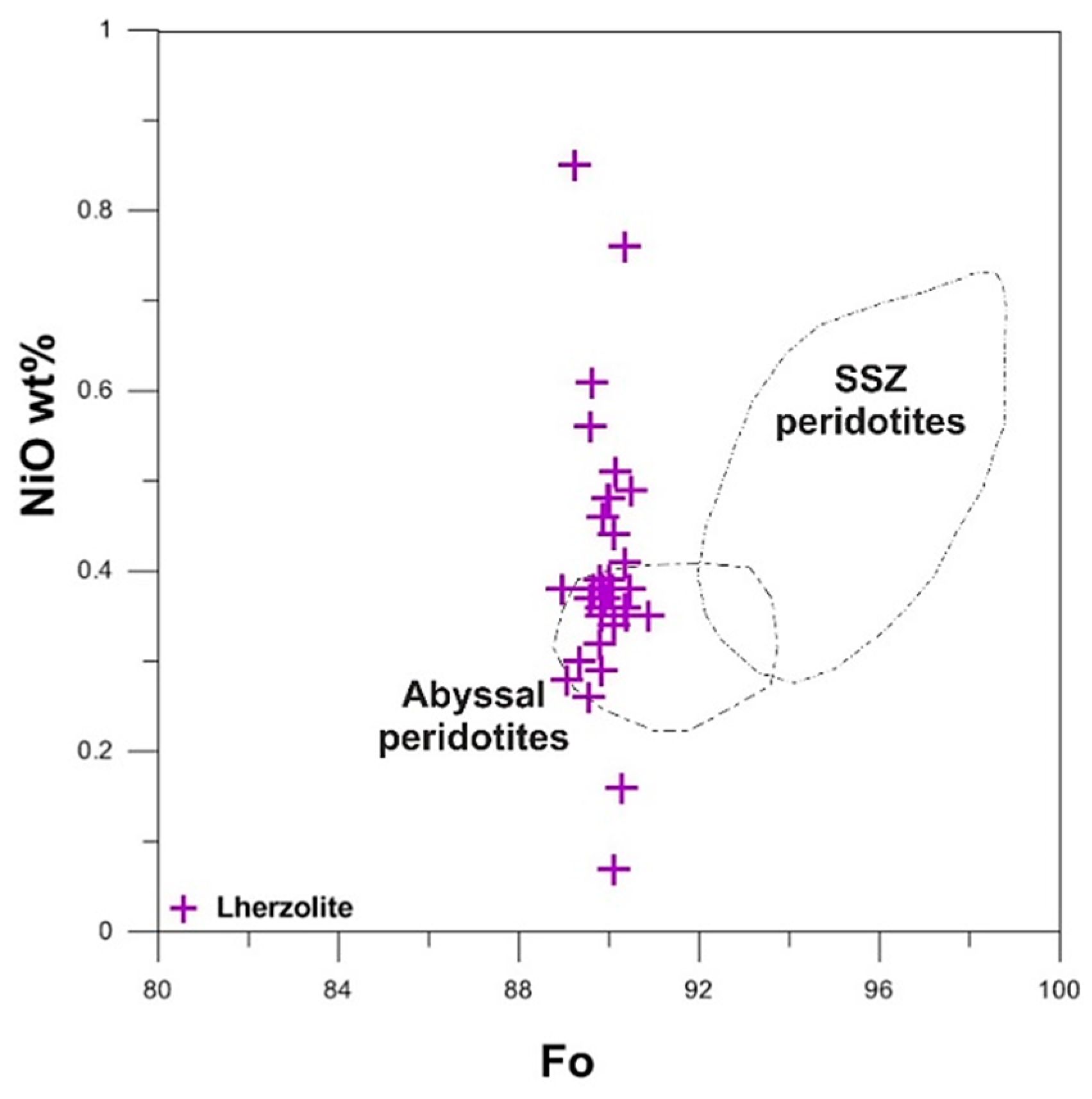 Minerals 09 00120 g007 Minerals 09 00120 g007