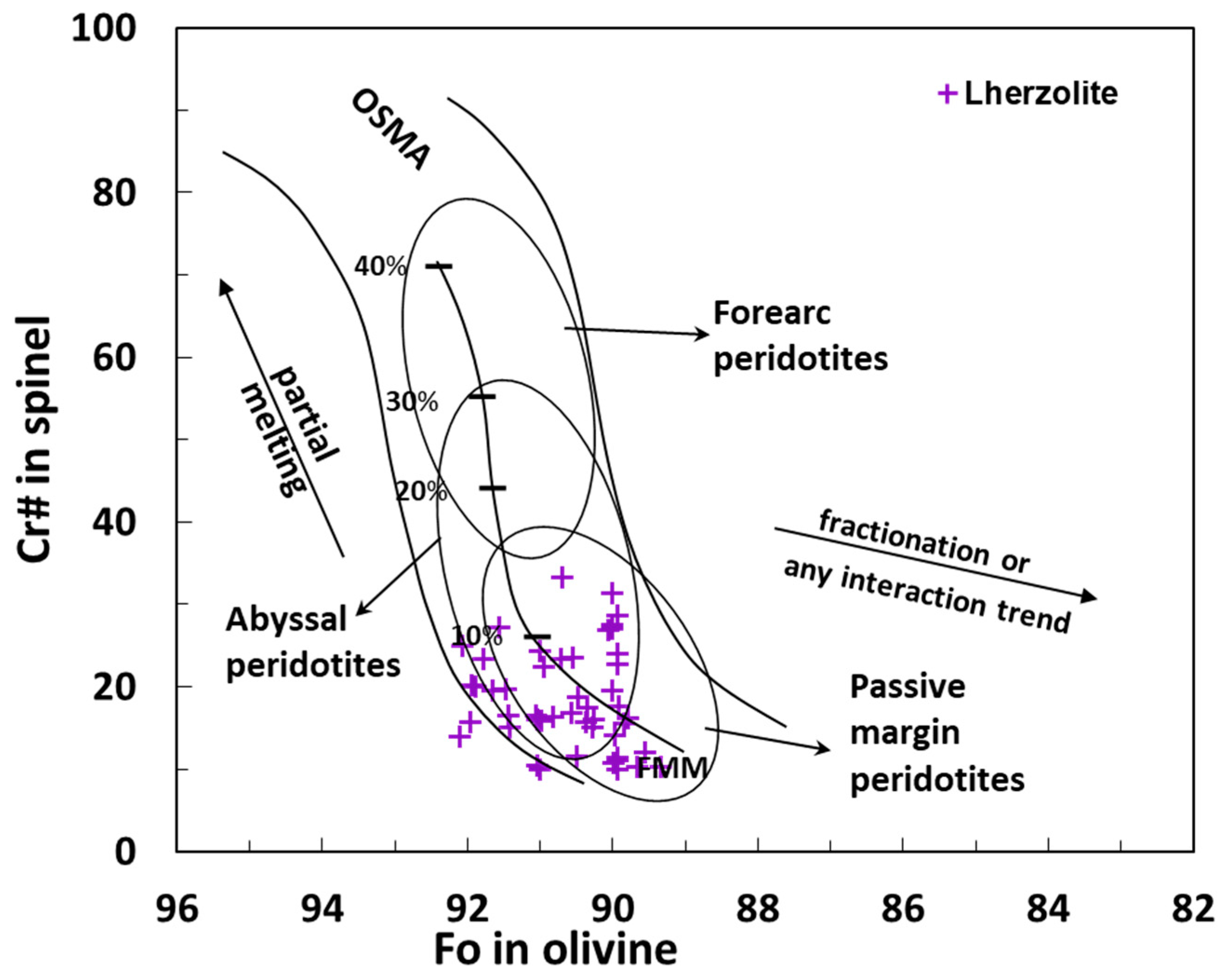 Minerals 09 00120 g008 Minerals 09 00120 g008