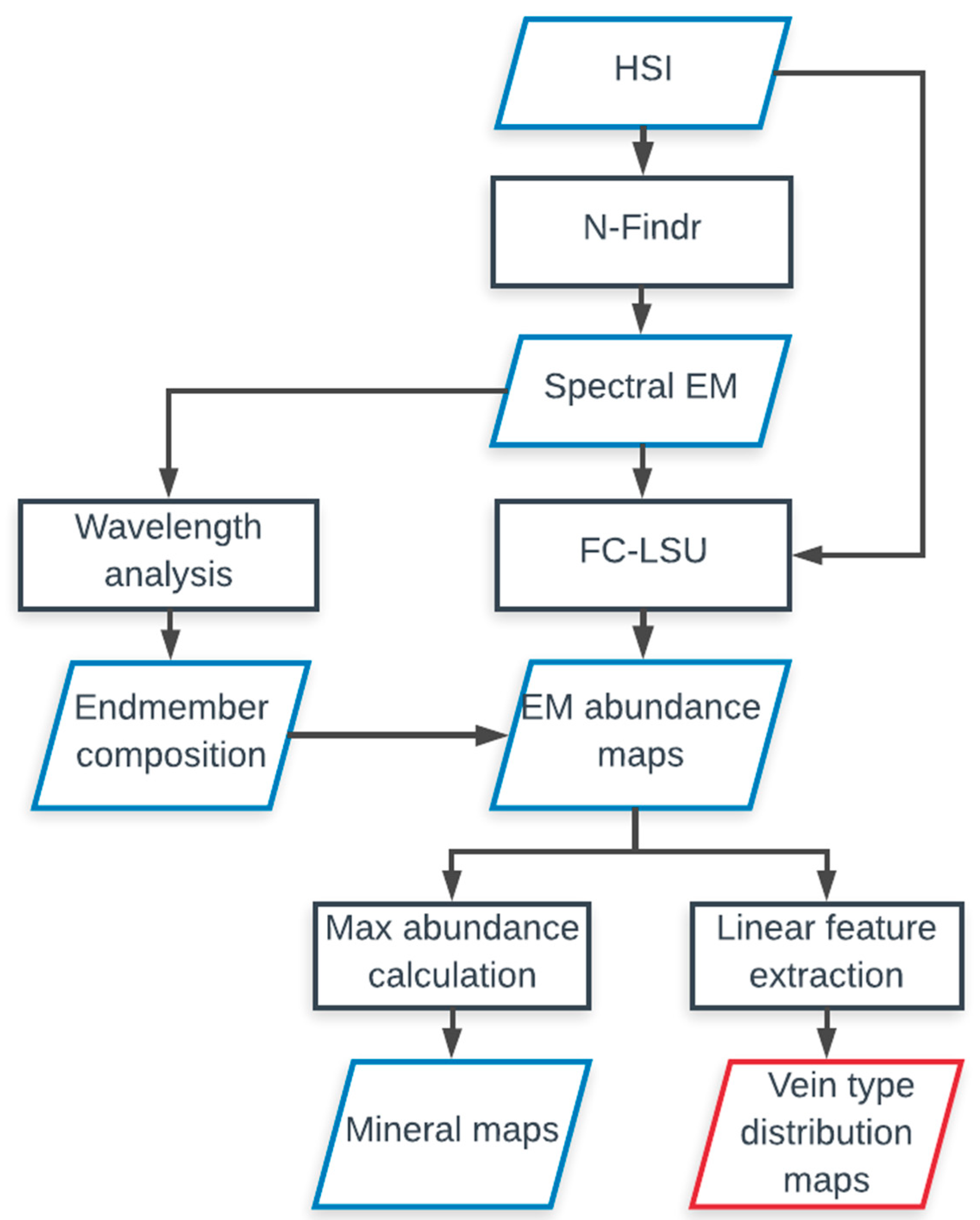 Minerals 09 00122 g003 550