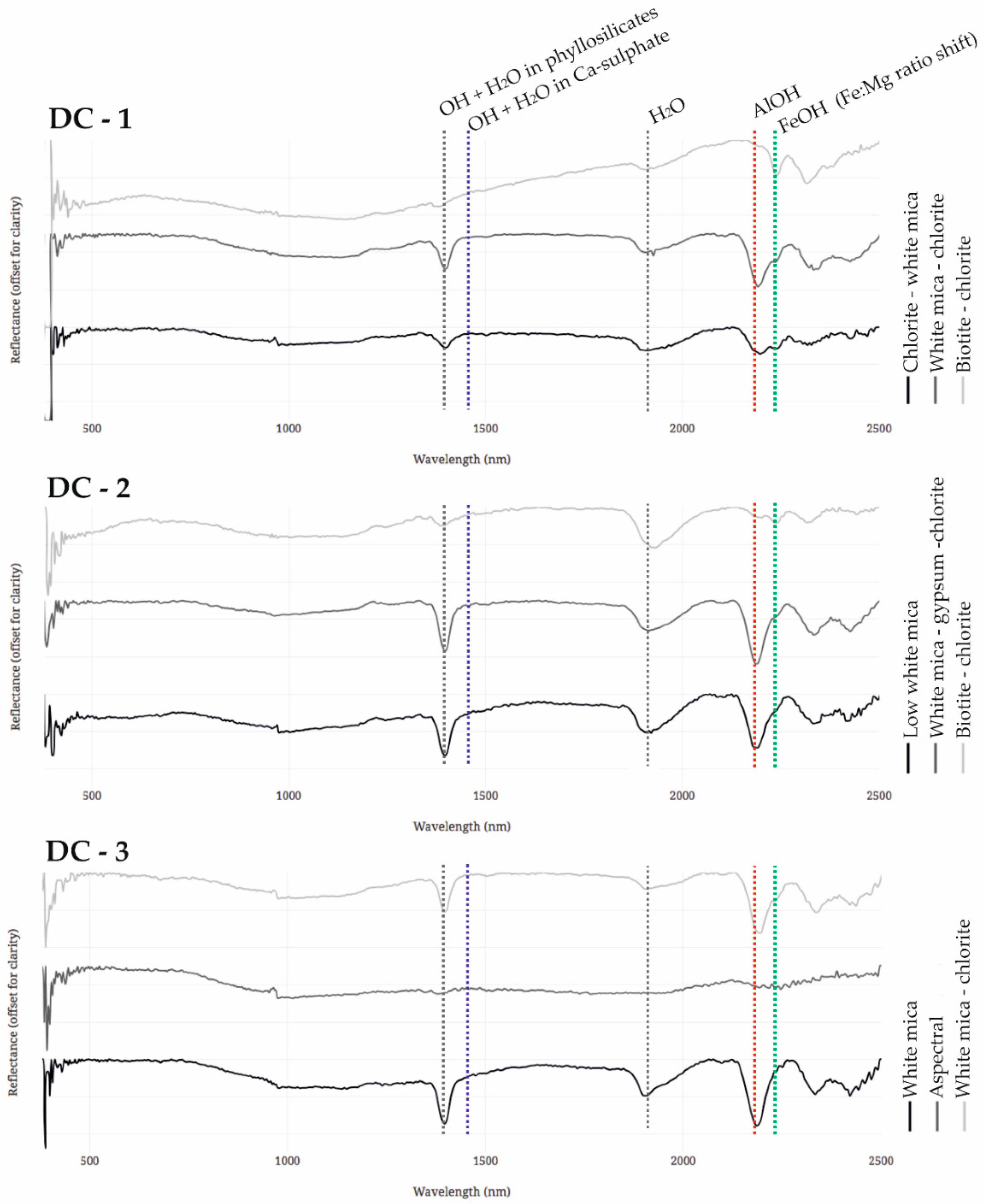 Minerals 09 00122 g006 550