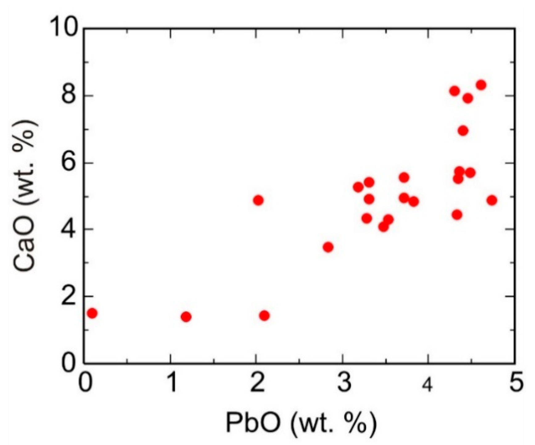 Minerals 09 00123 g013