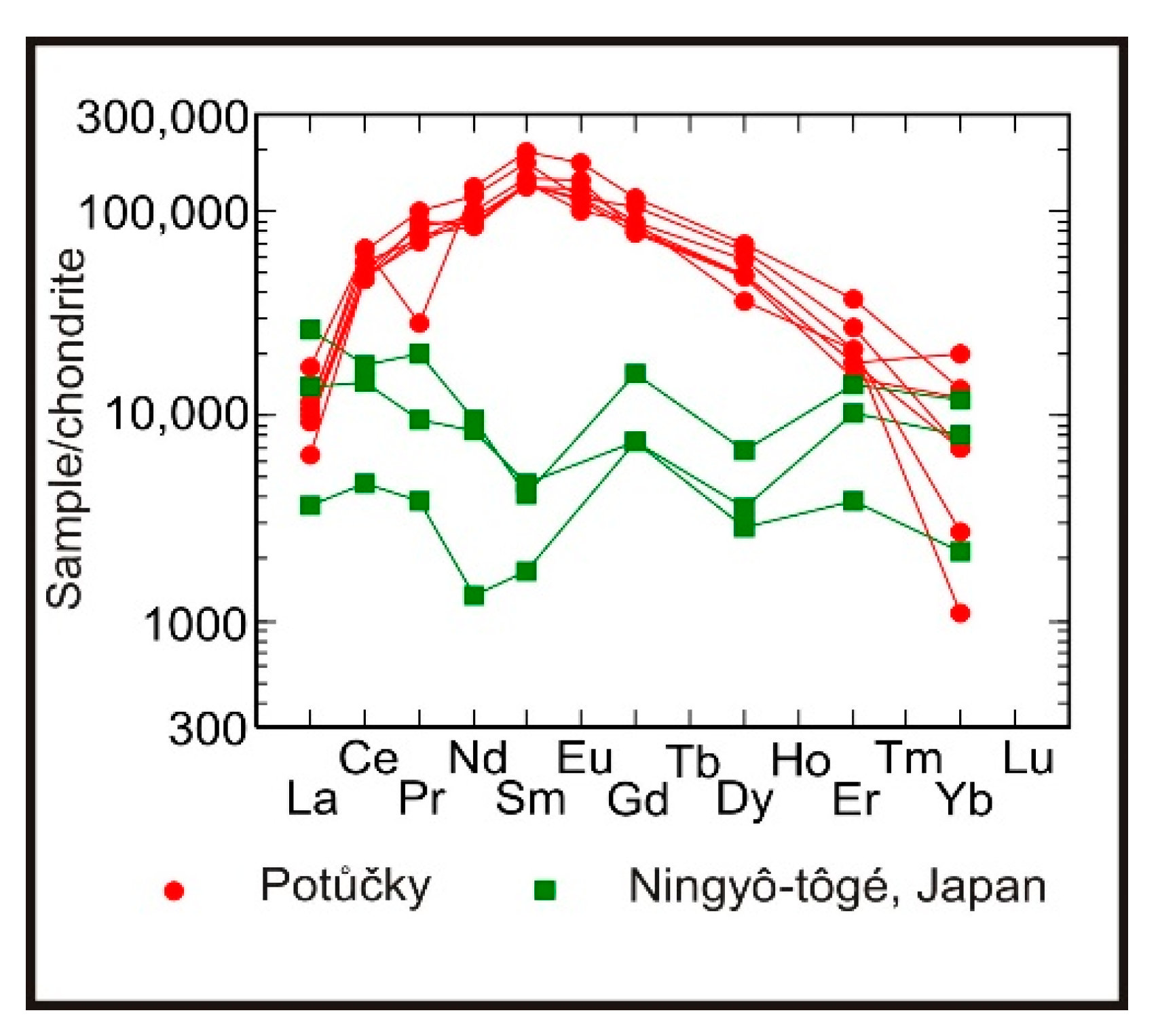 Minerals 09 00123 g015
