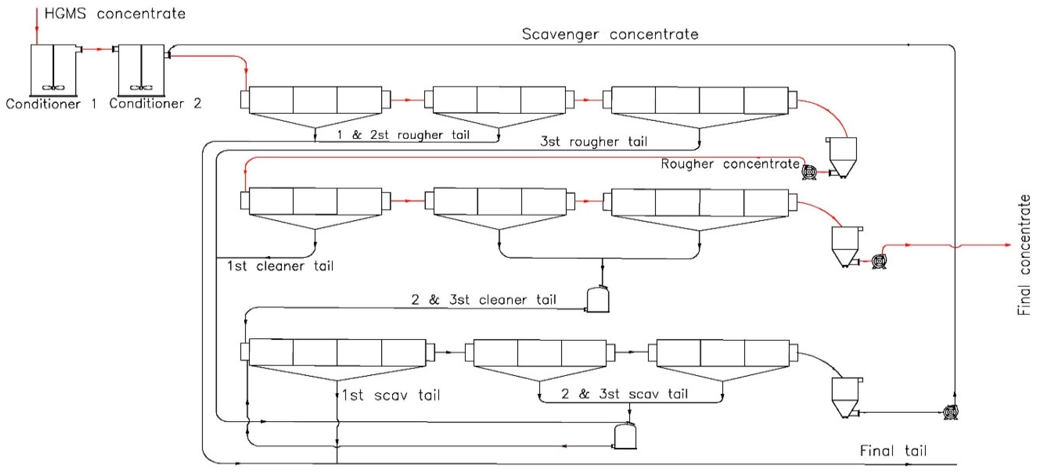 Minerals 09 00124 g001 550