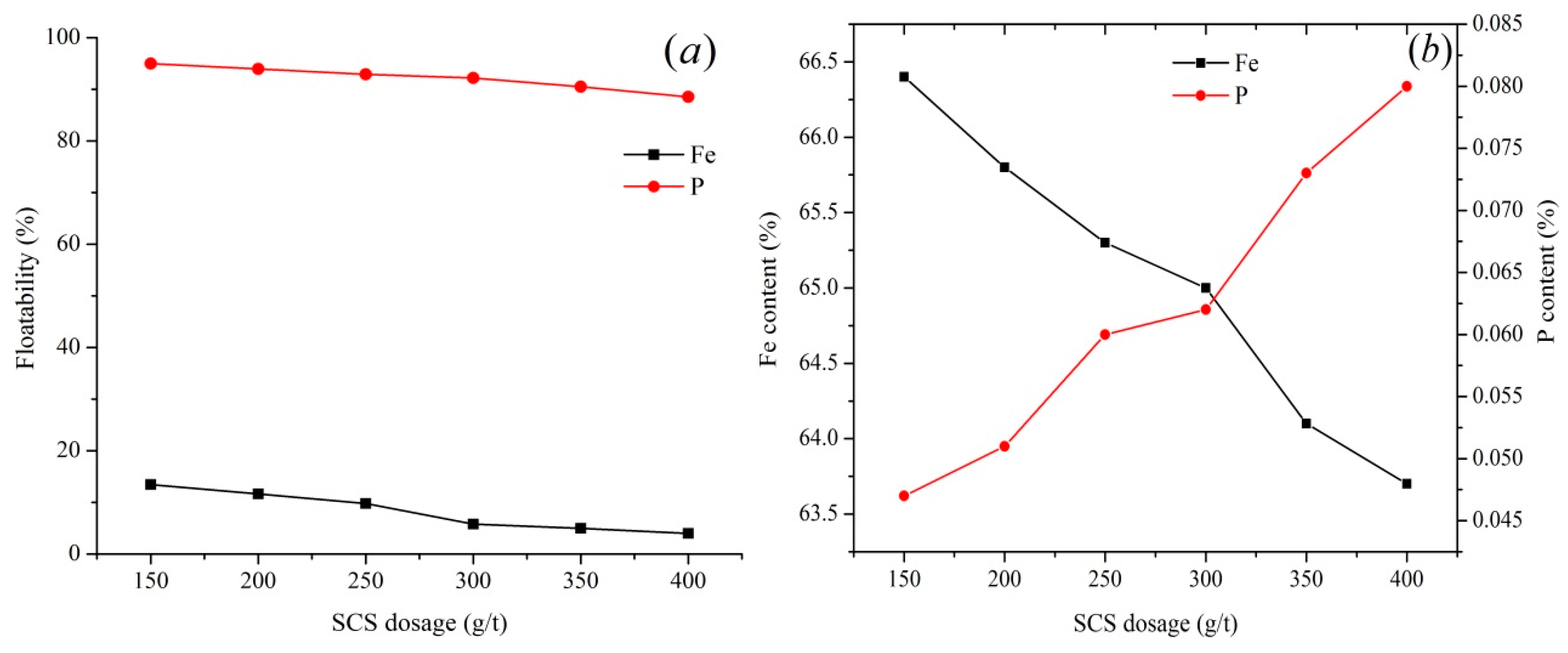 Minerals 09 00124 g003 550