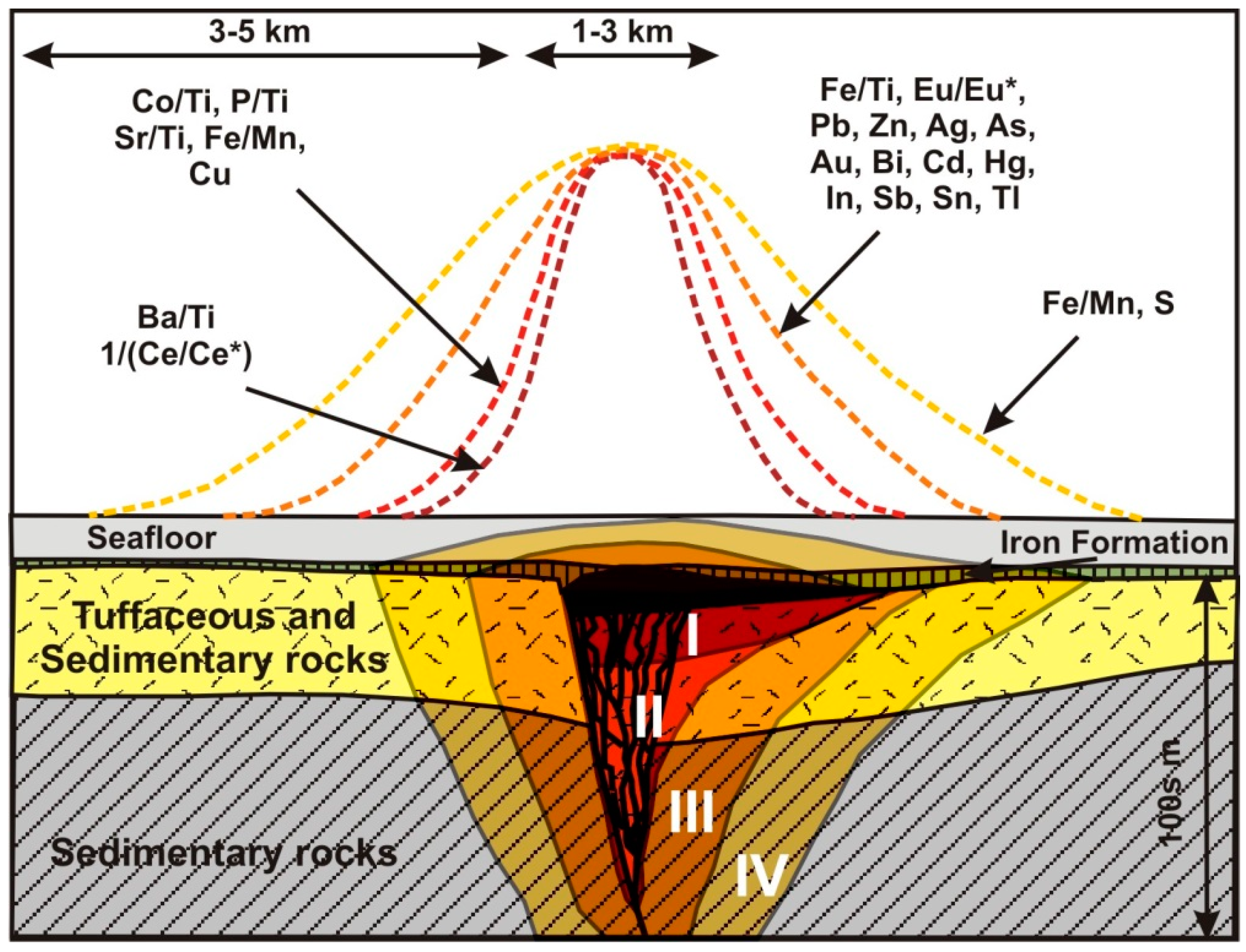 Minerals 09 00125 g002 Minerals 09 00125 g002