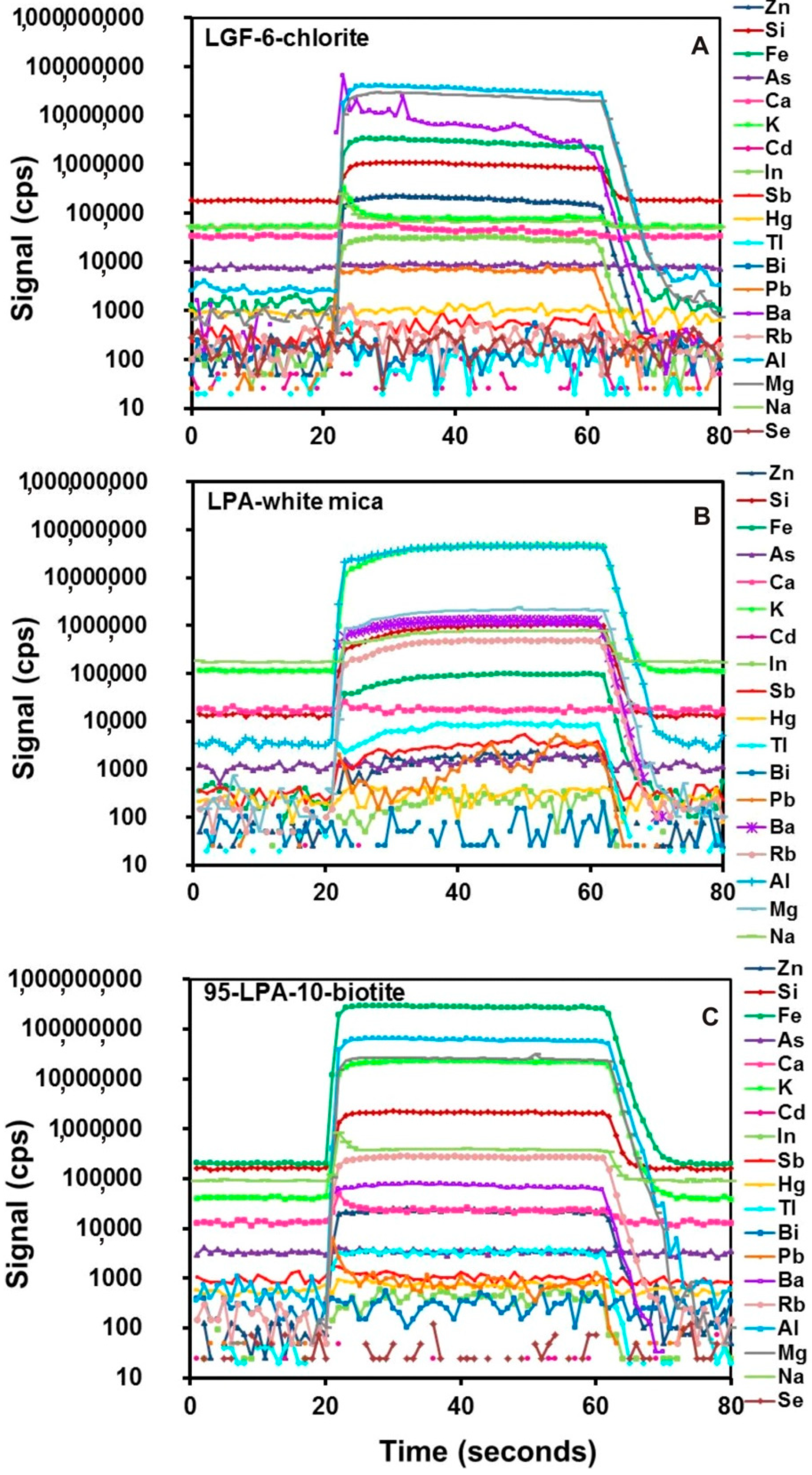 Minerals 09 00125 g003 Minerals 09 00125 g003