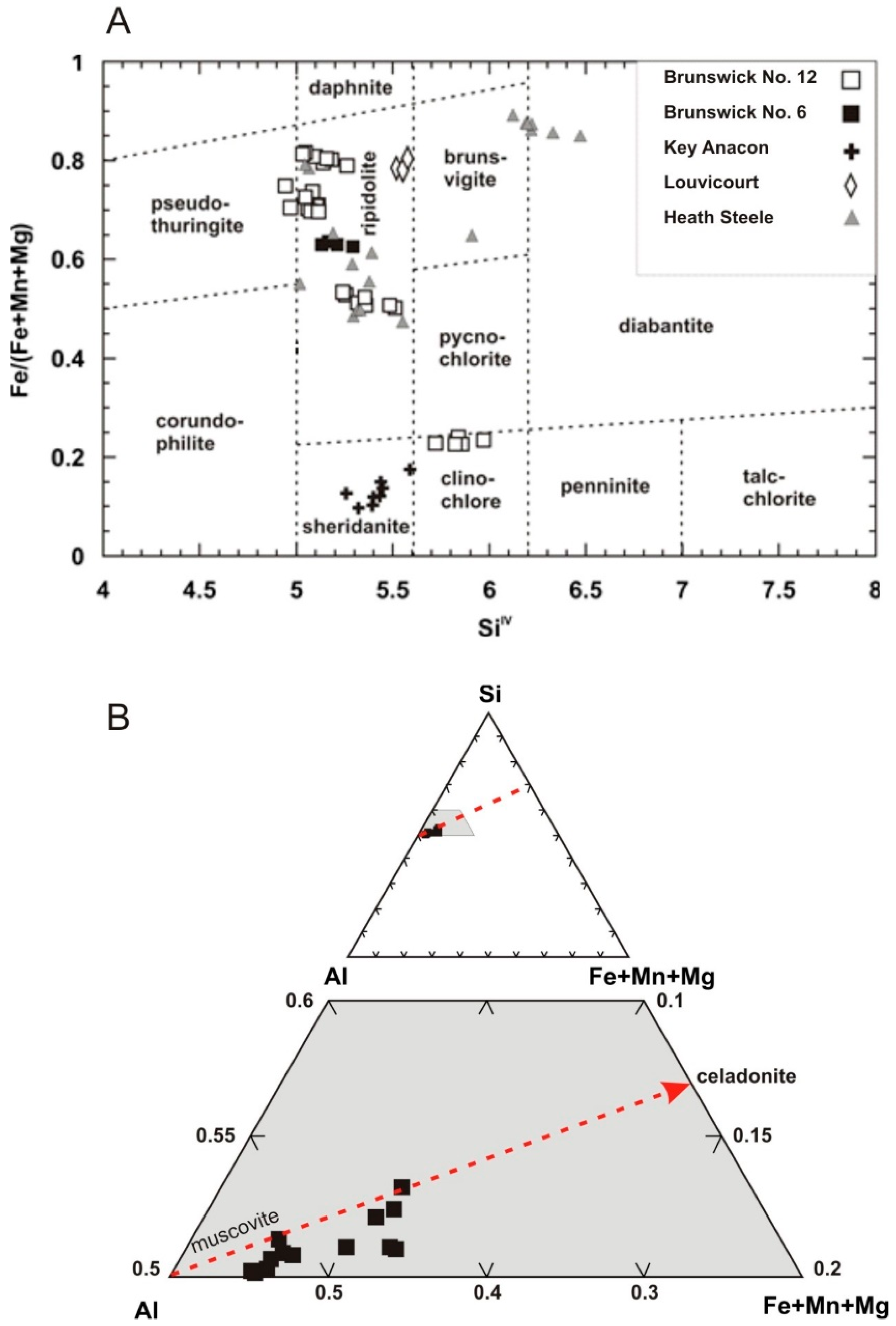 Minerals 09 00125 g007 Minerals 09 00125 g007