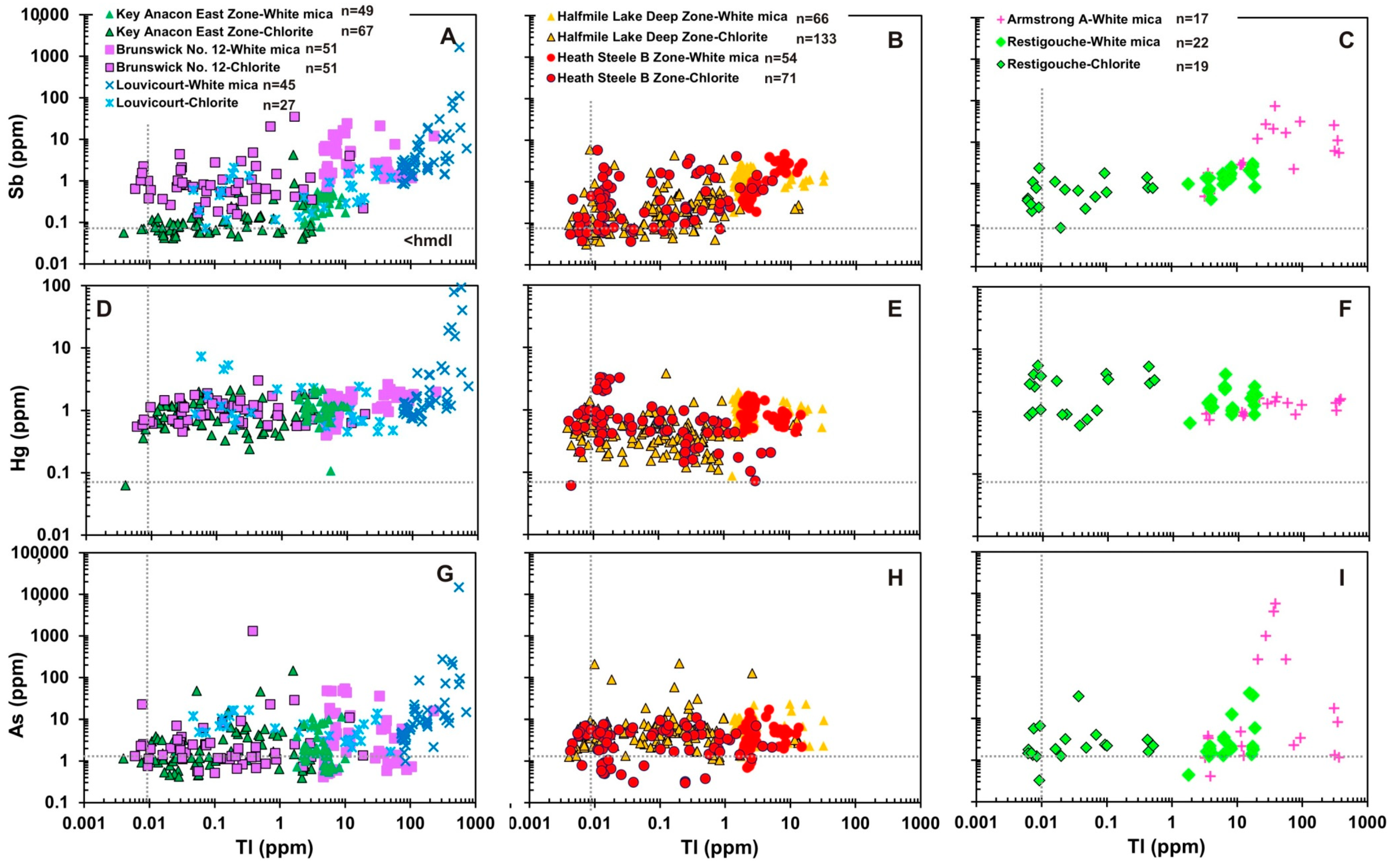 Minerals 09 00125 g008a Minerals 09 00125 g008a