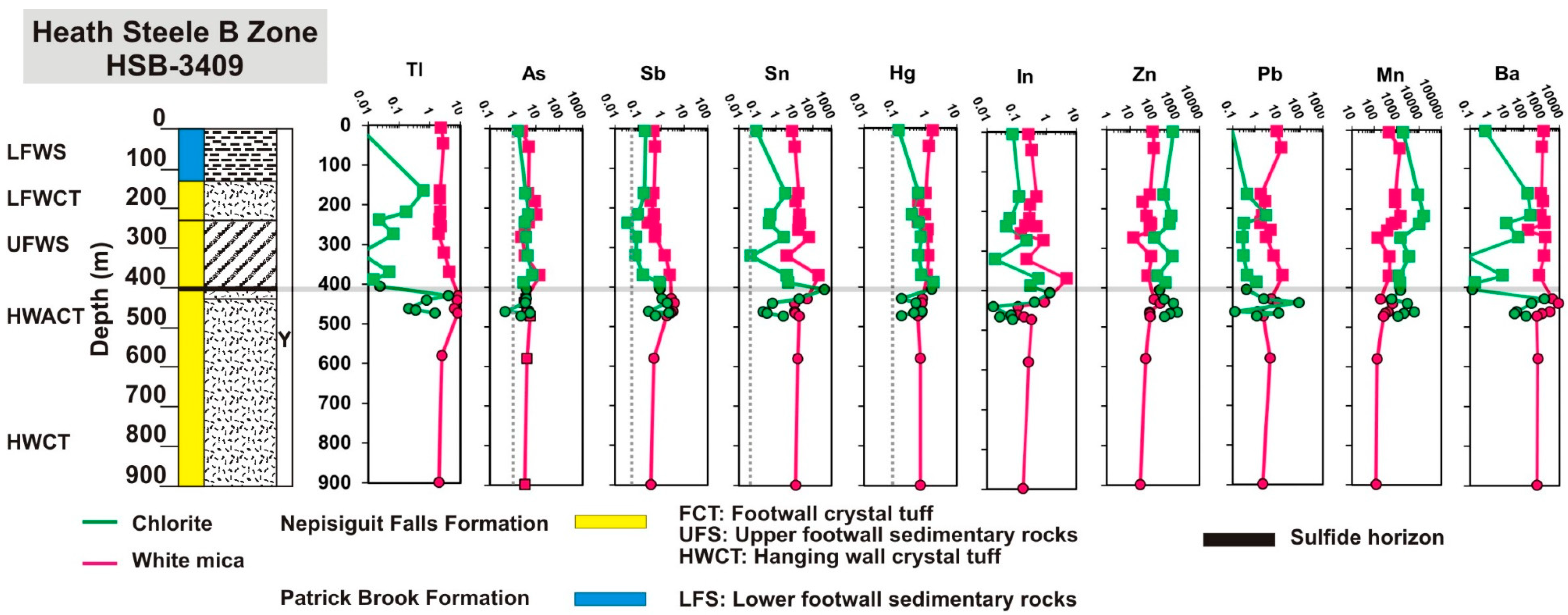 Minerals 09 00125 g009 Minerals 09 00125 g009