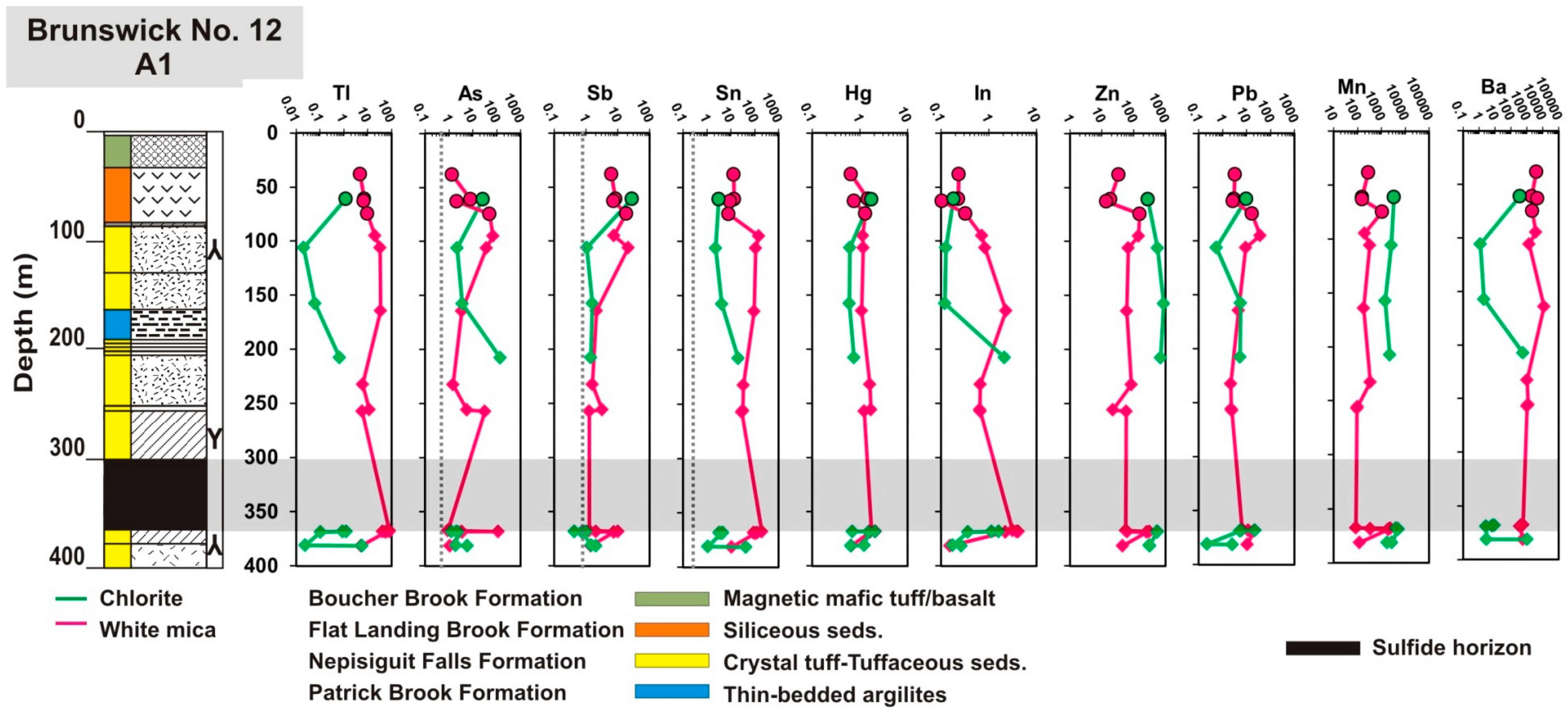 Minerals 09 00125 g010 Minerals 09 00125 g010