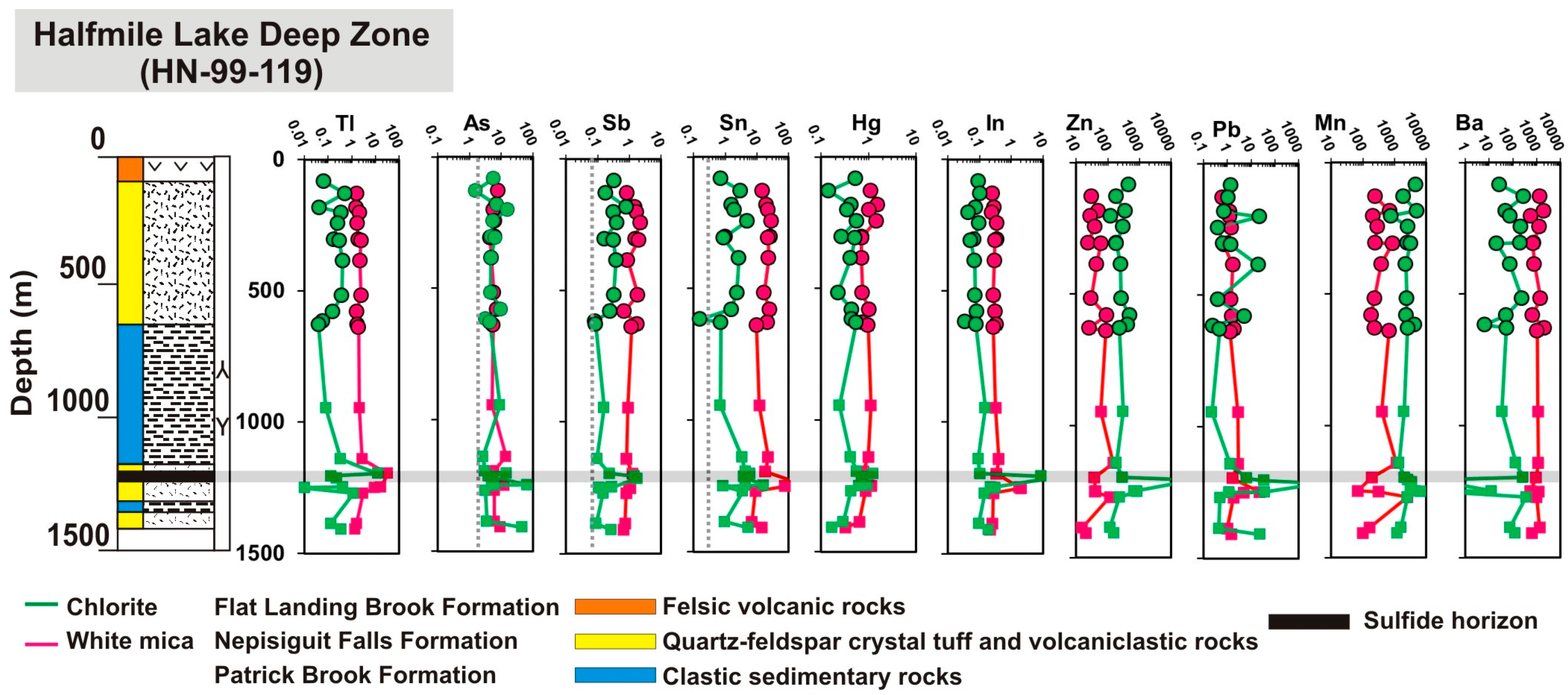 Minerals 09 00125 g011 Minerals 09 00125 g011