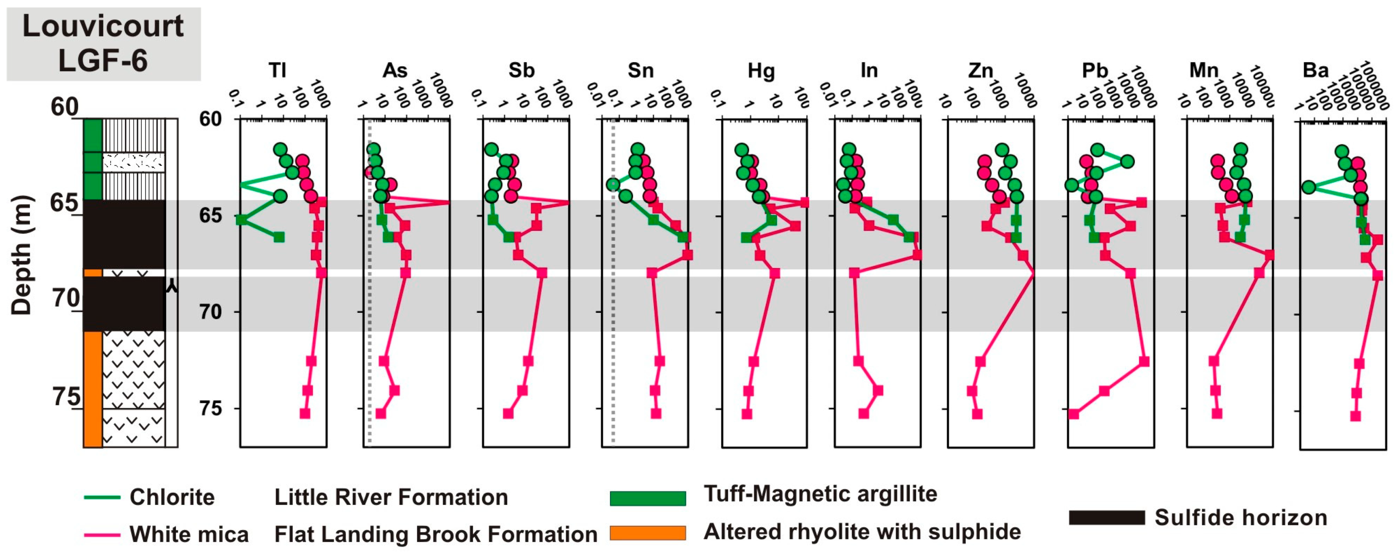 Minerals 09 00125 g013 Minerals 09 00125 g013