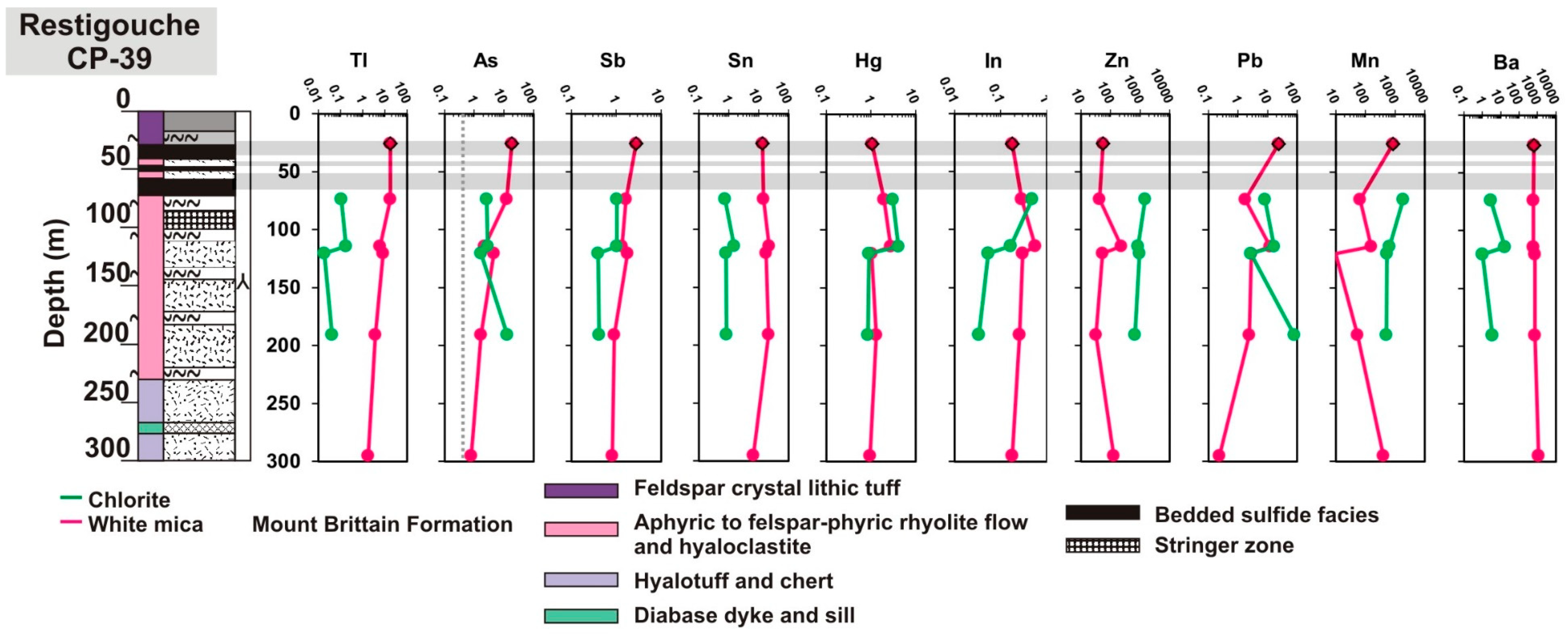 Minerals 09 00125 g014 Minerals 09 00125 g014