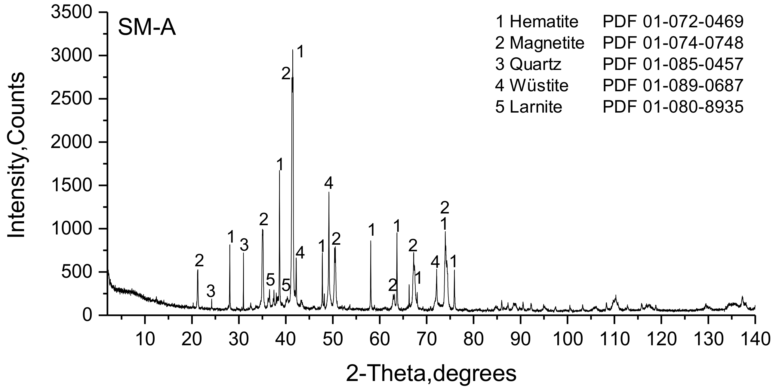 Minerals 09 00128 g011