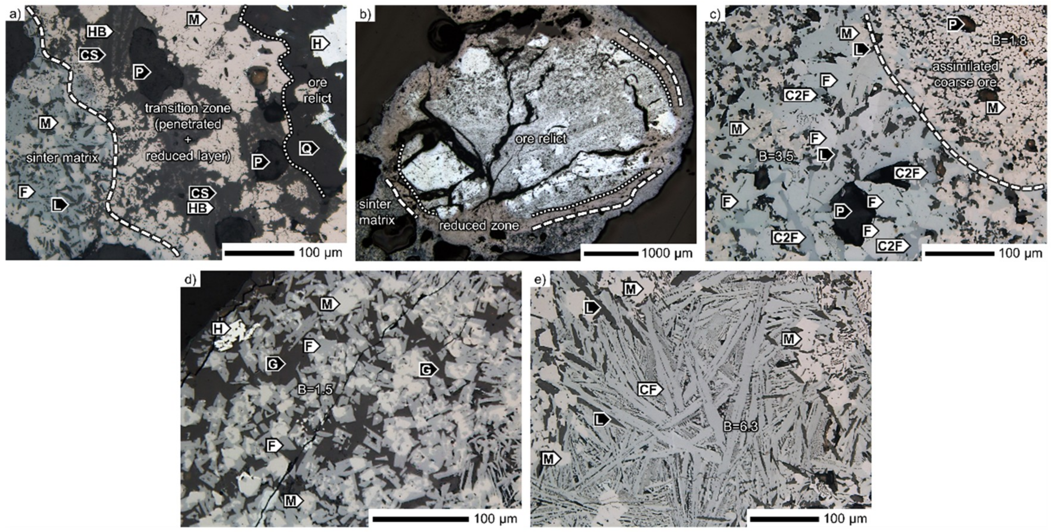 Minerals 09 00128 g013