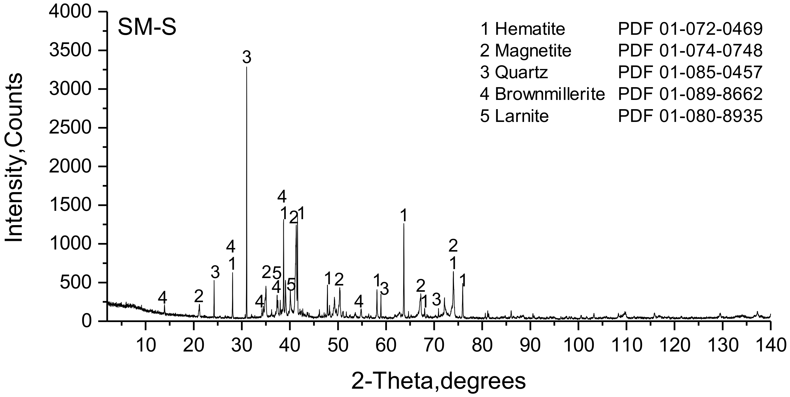 Minerals 09 00128 g014
