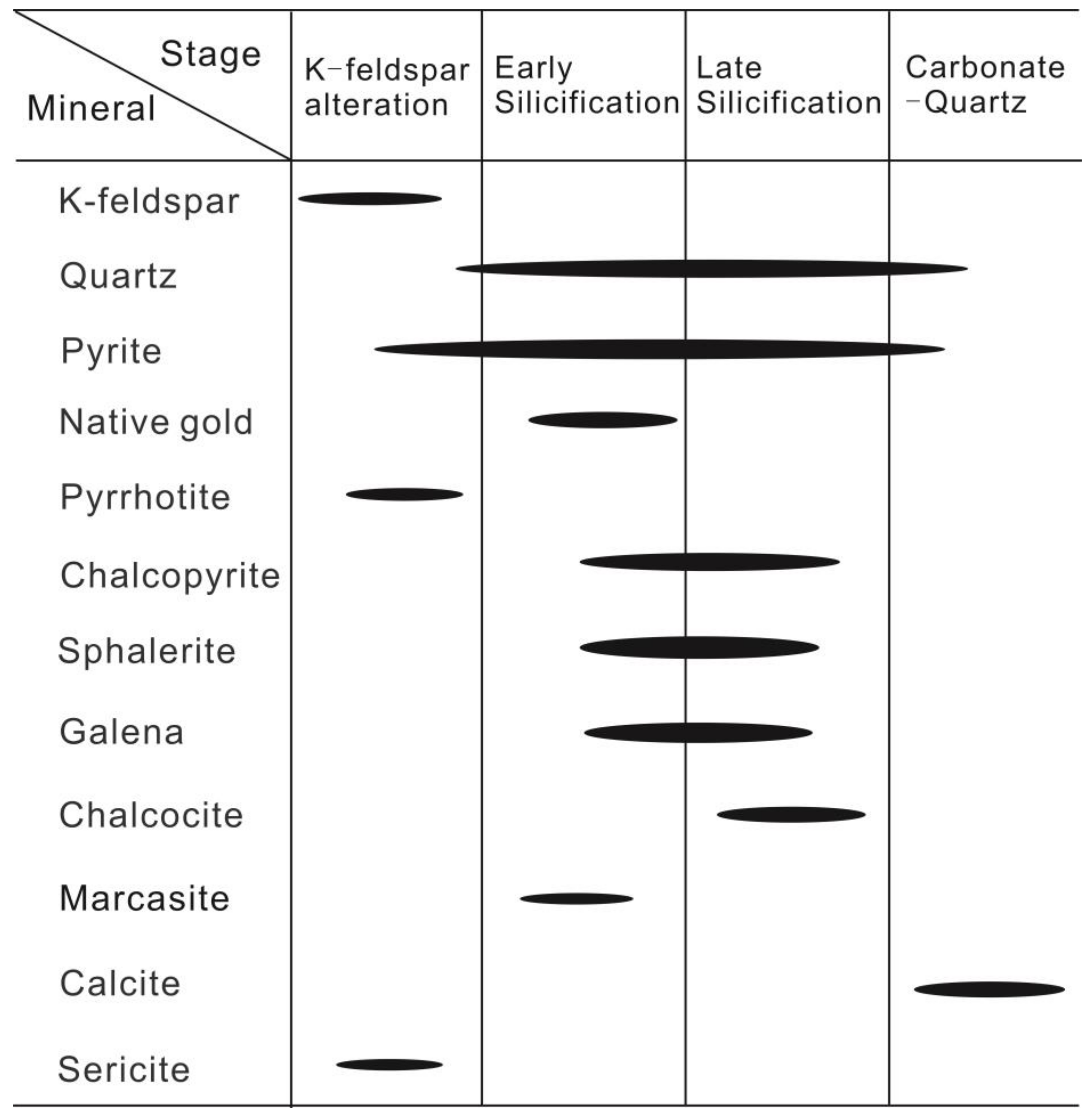 Minerals 09 00129 g008 550