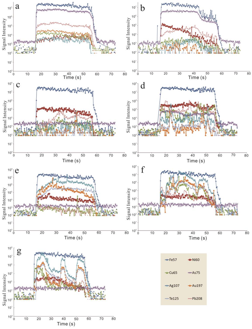 Minerals 09 00129 g011 550