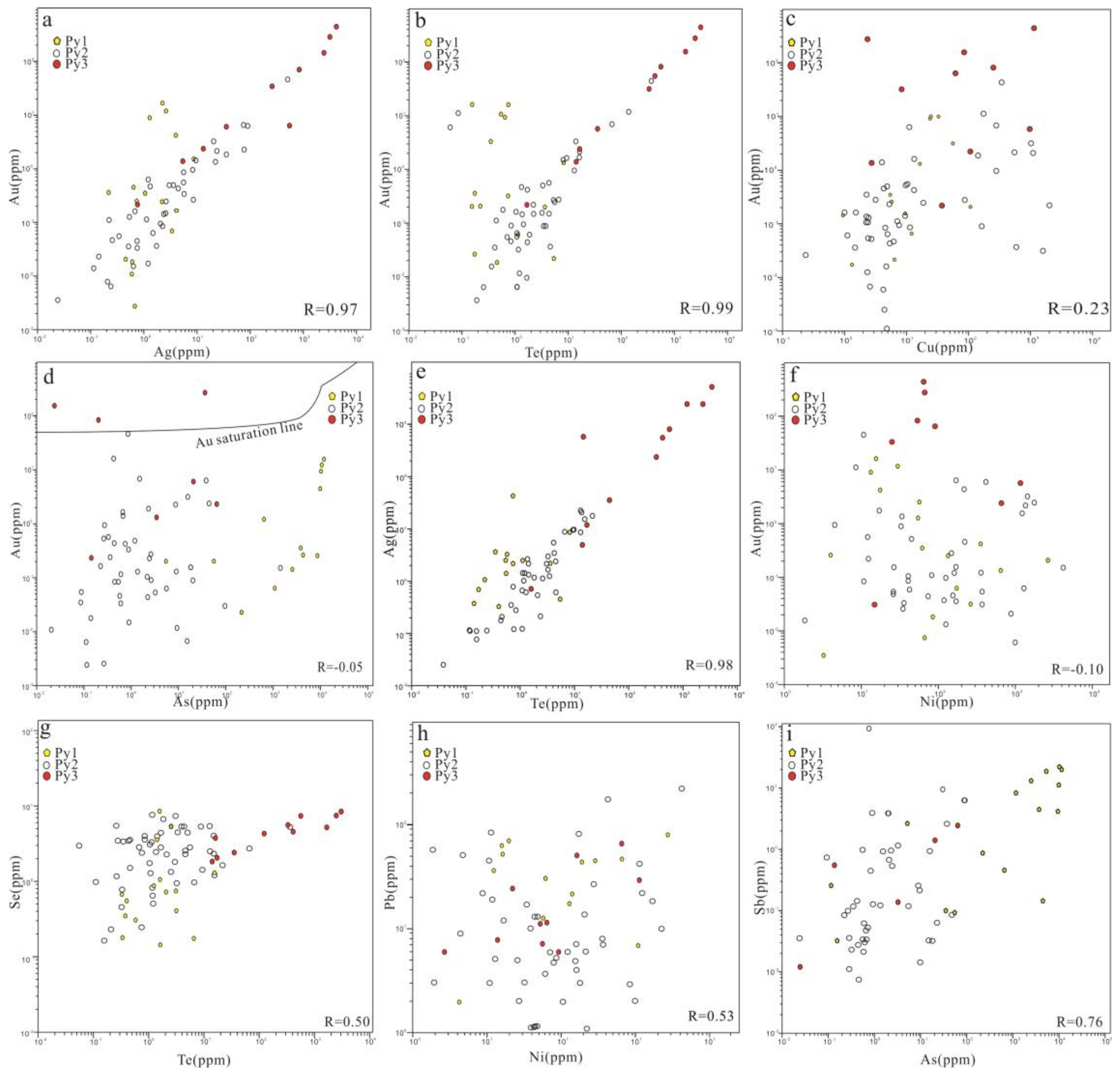 Minerals 09 00129 g012 550