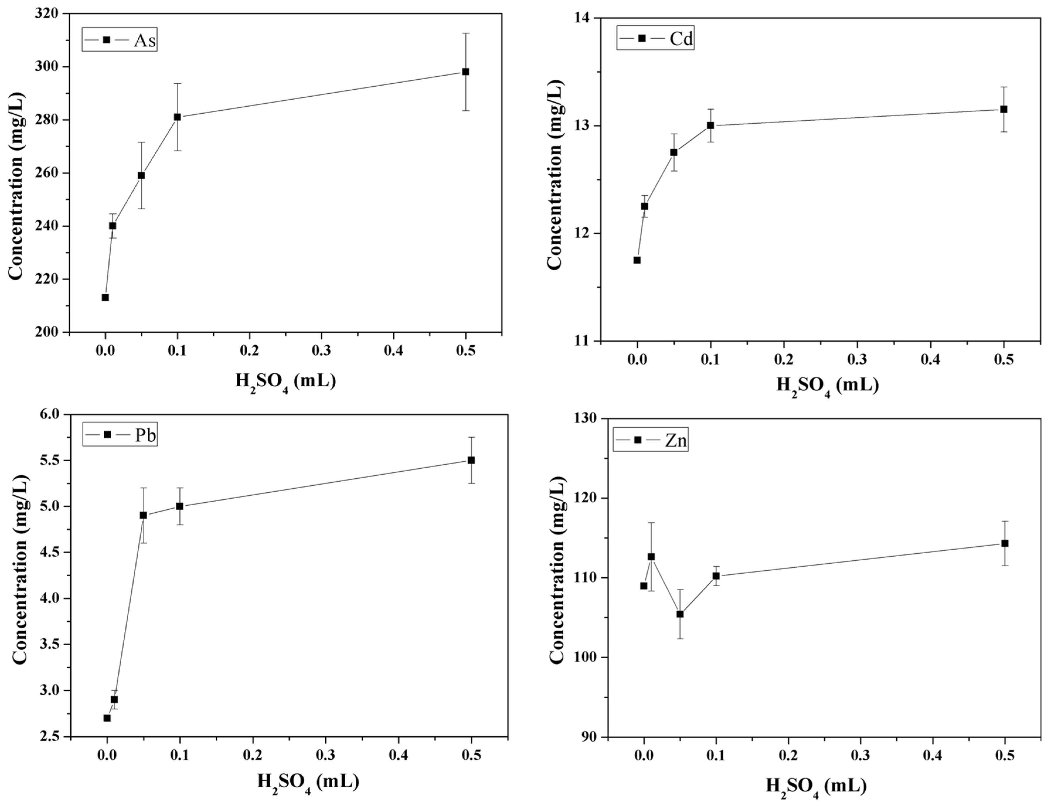 Minerals 09 00130 g007 550