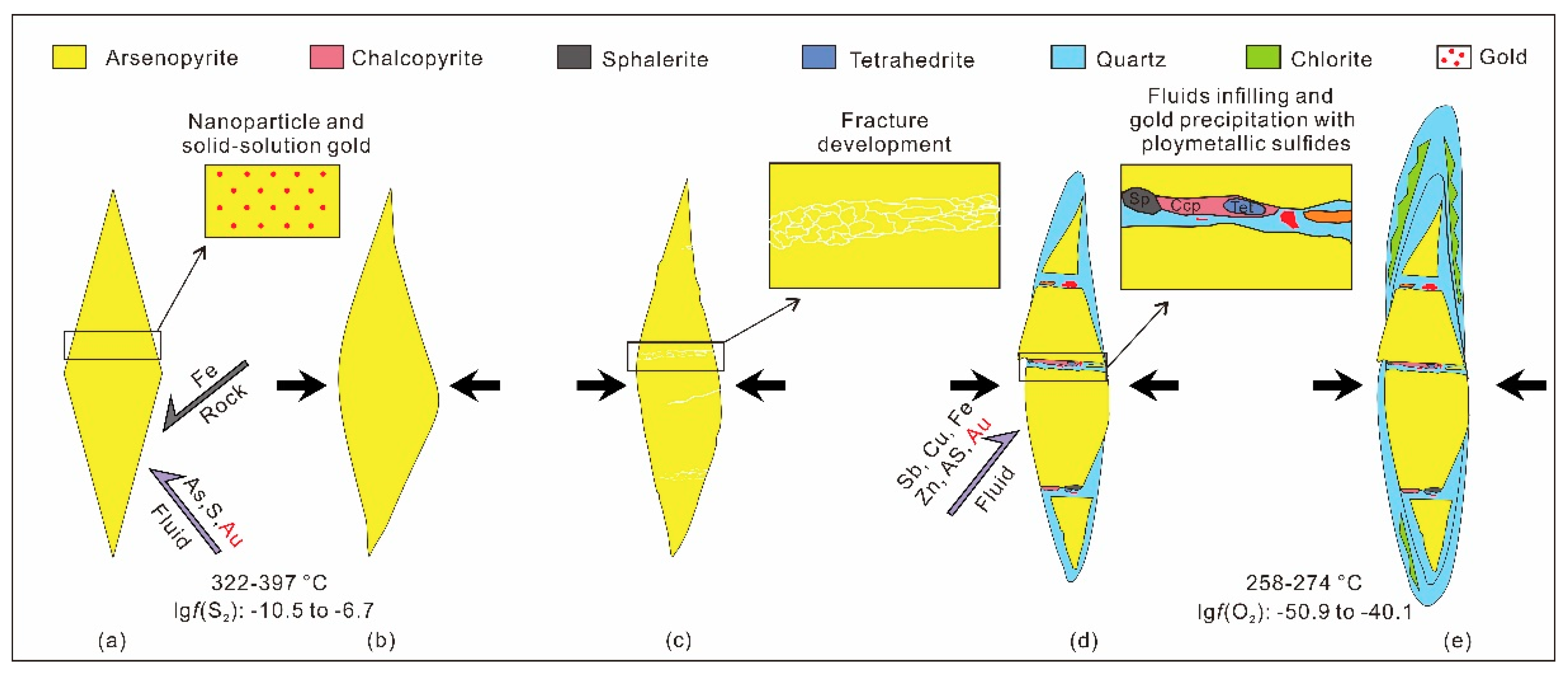 Minerals 09 00133 g010
