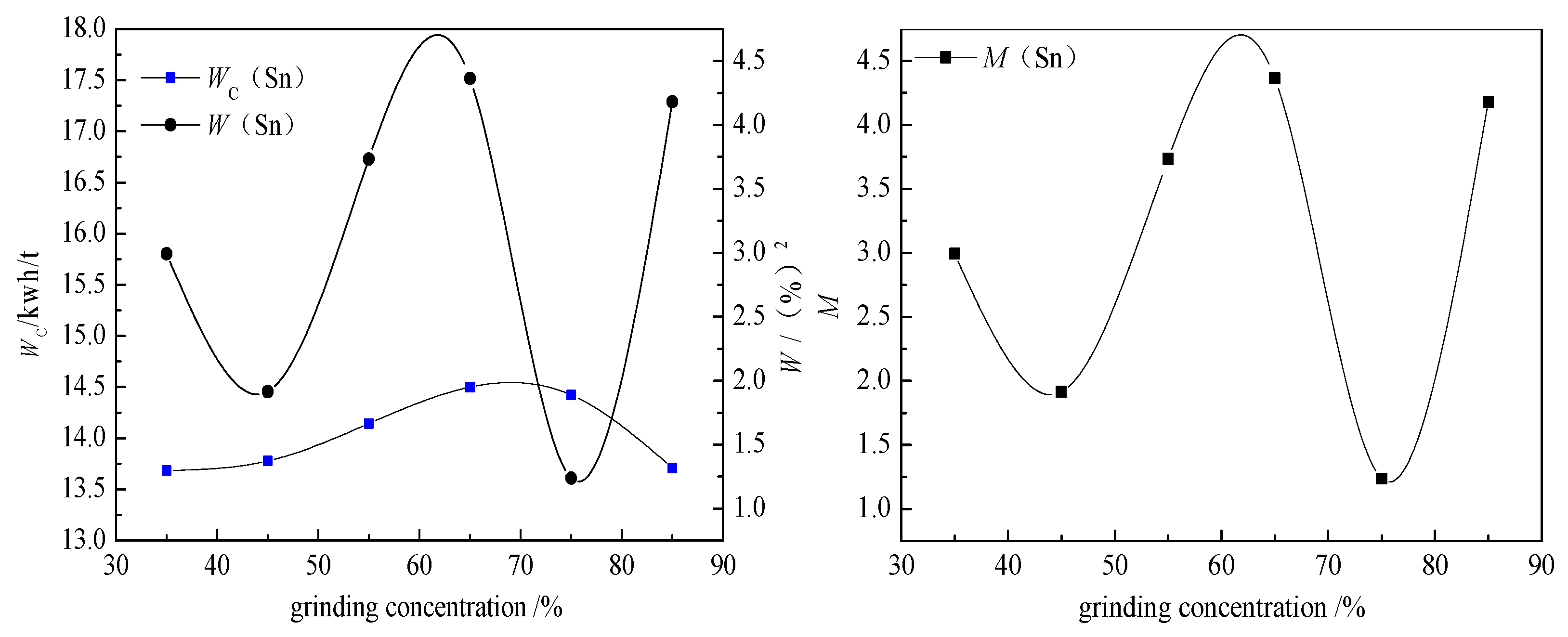 Minerals 09 00134 g003 550