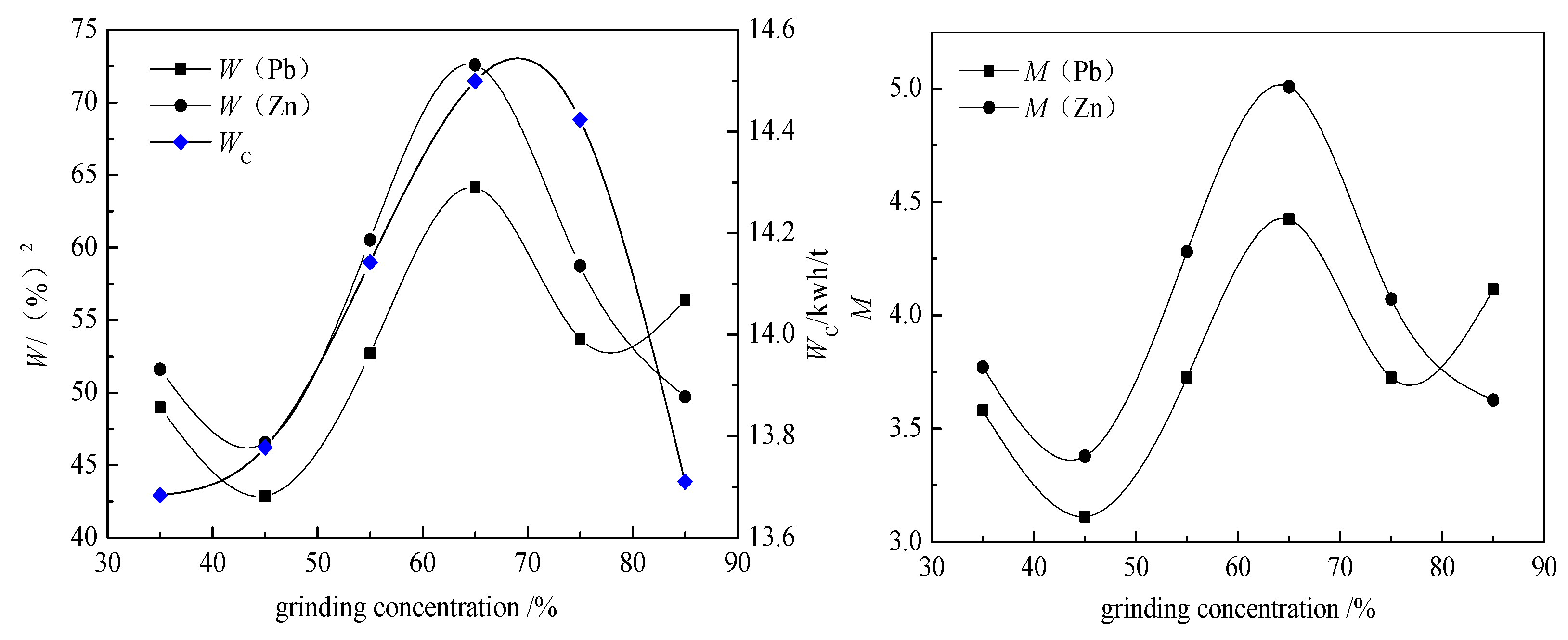 Minerals 09 00134 g004 550