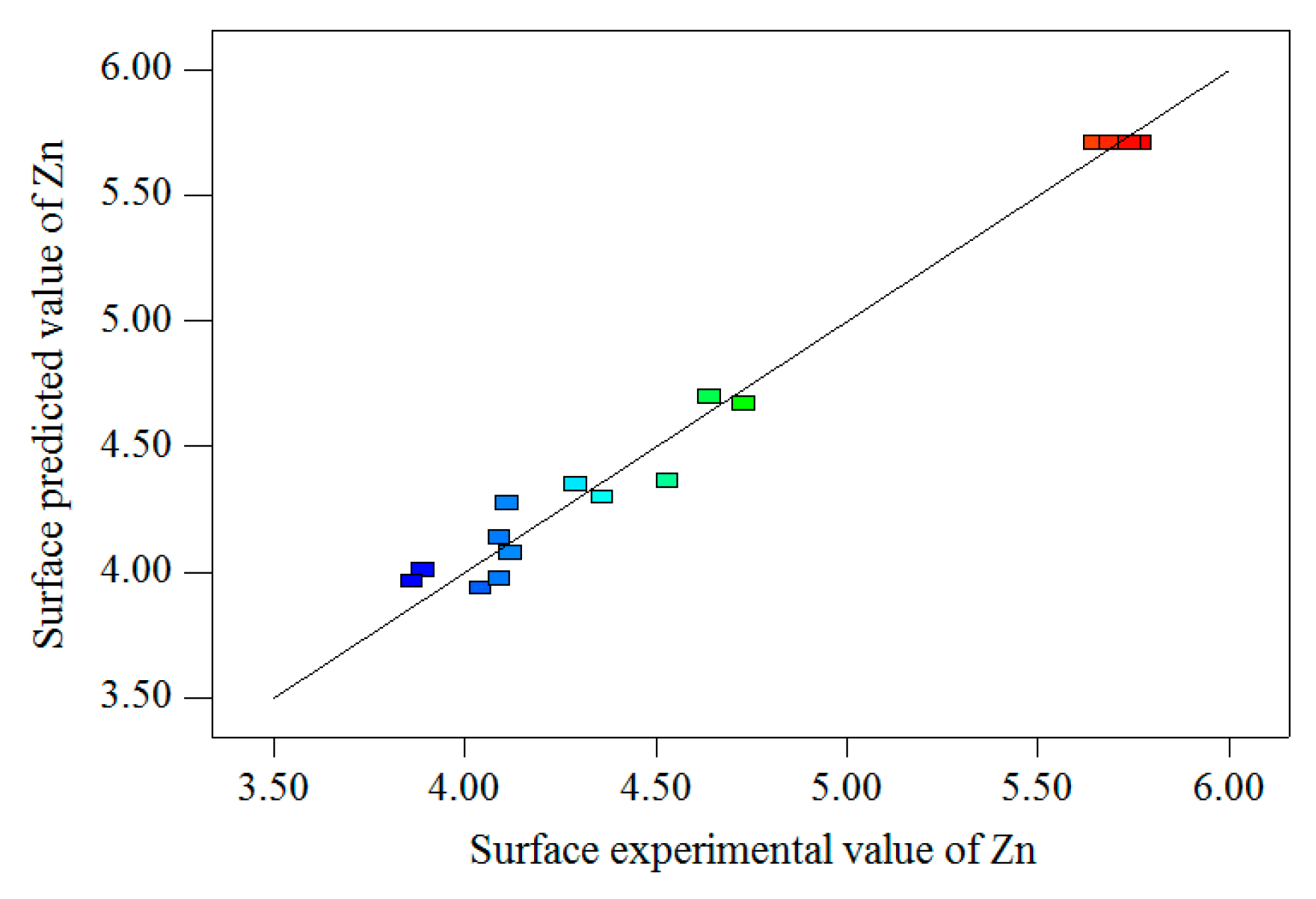 Minerals 09 00134 g008 550