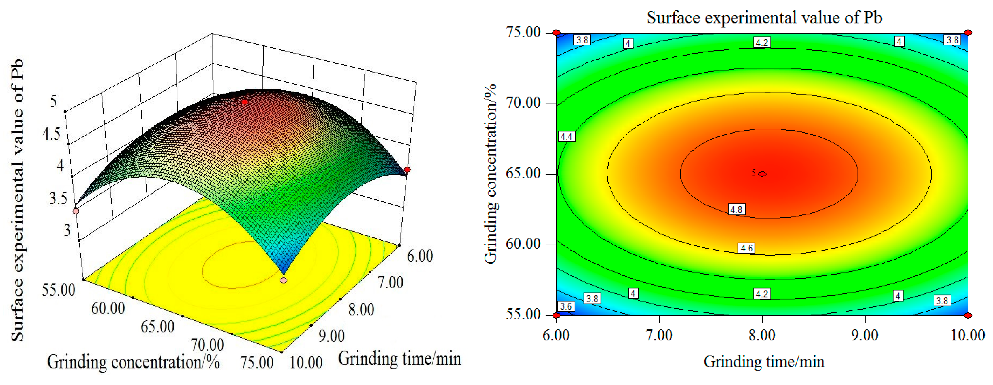 Minerals 09 00134 g012 550