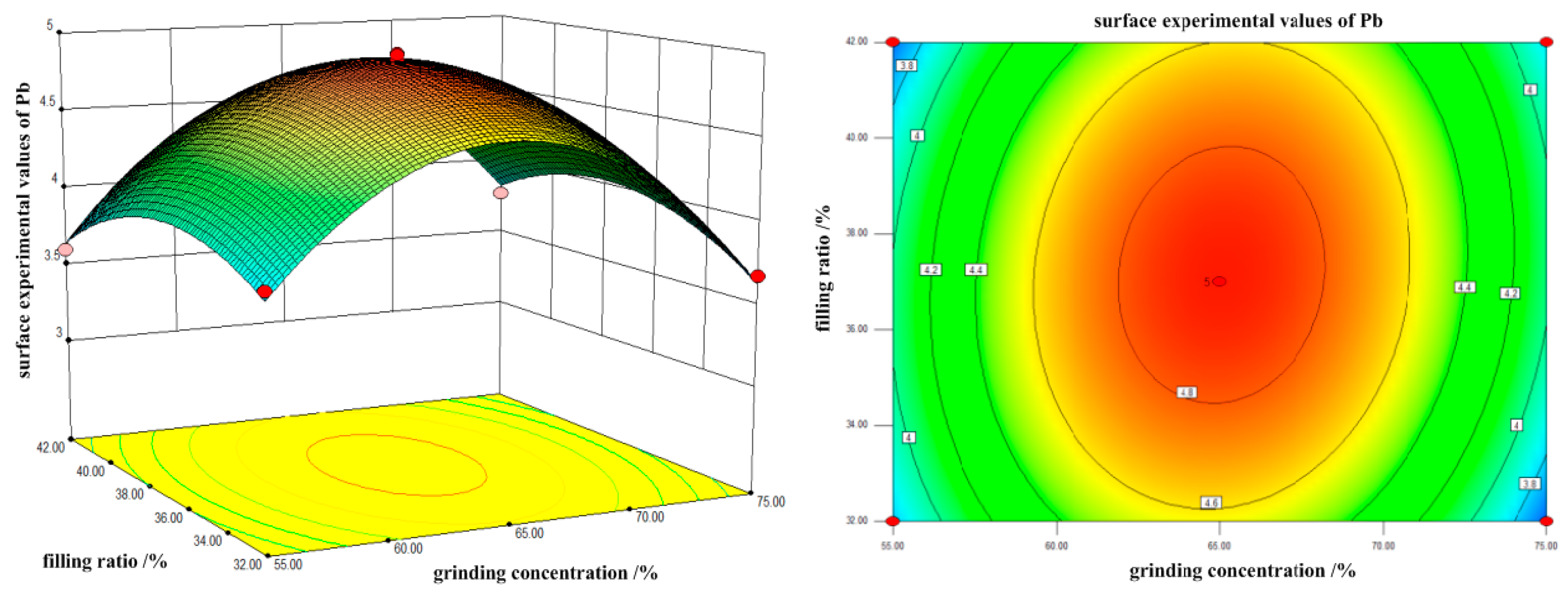 Minerals 09 00134 g014 550