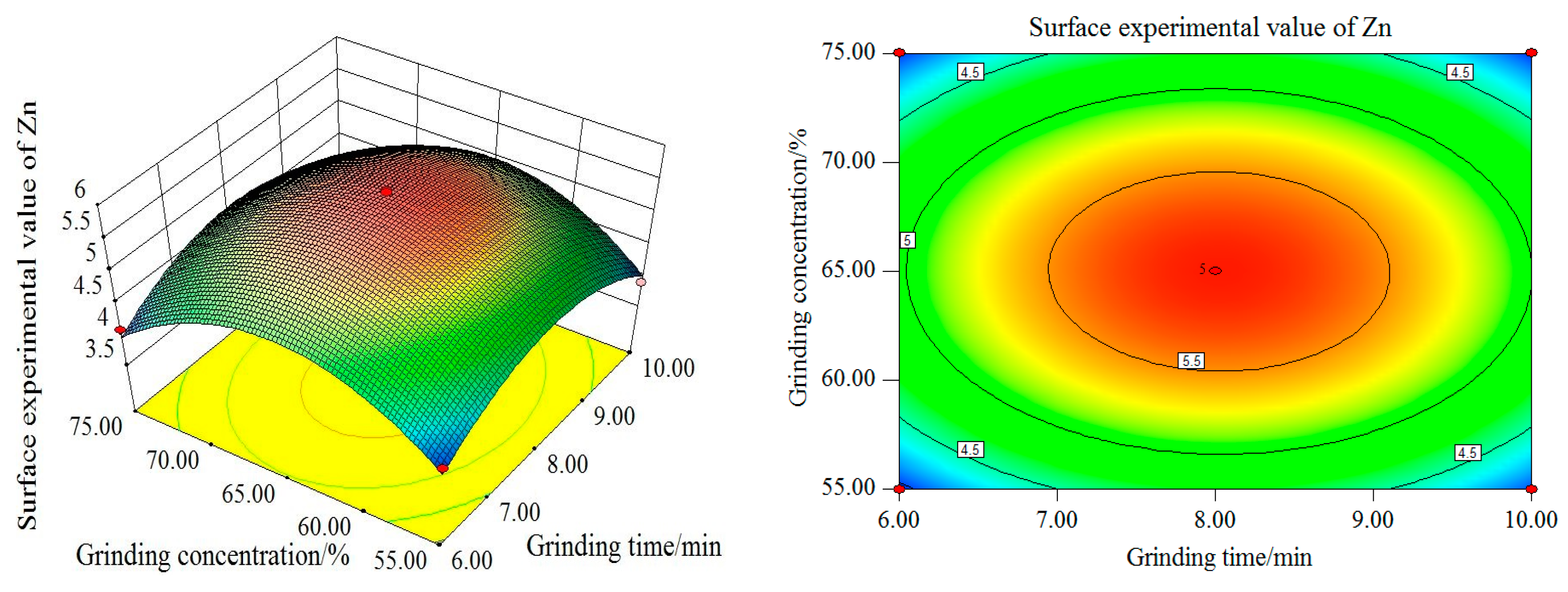 Minerals 09 00134 g015 550