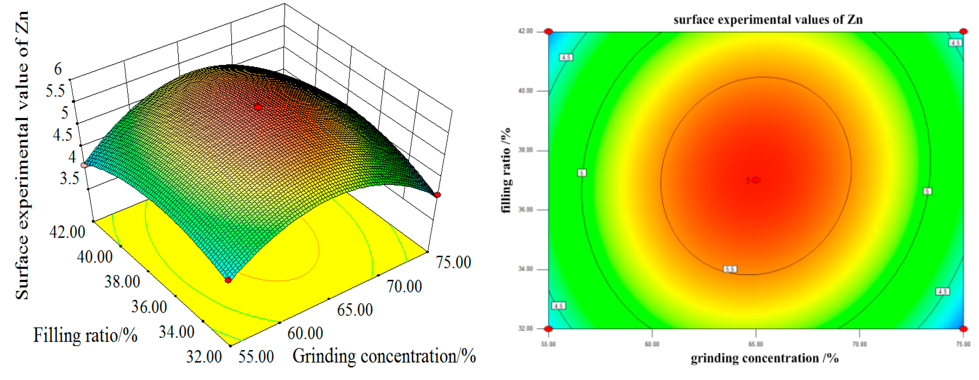 Minerals 09 00134 g017 550