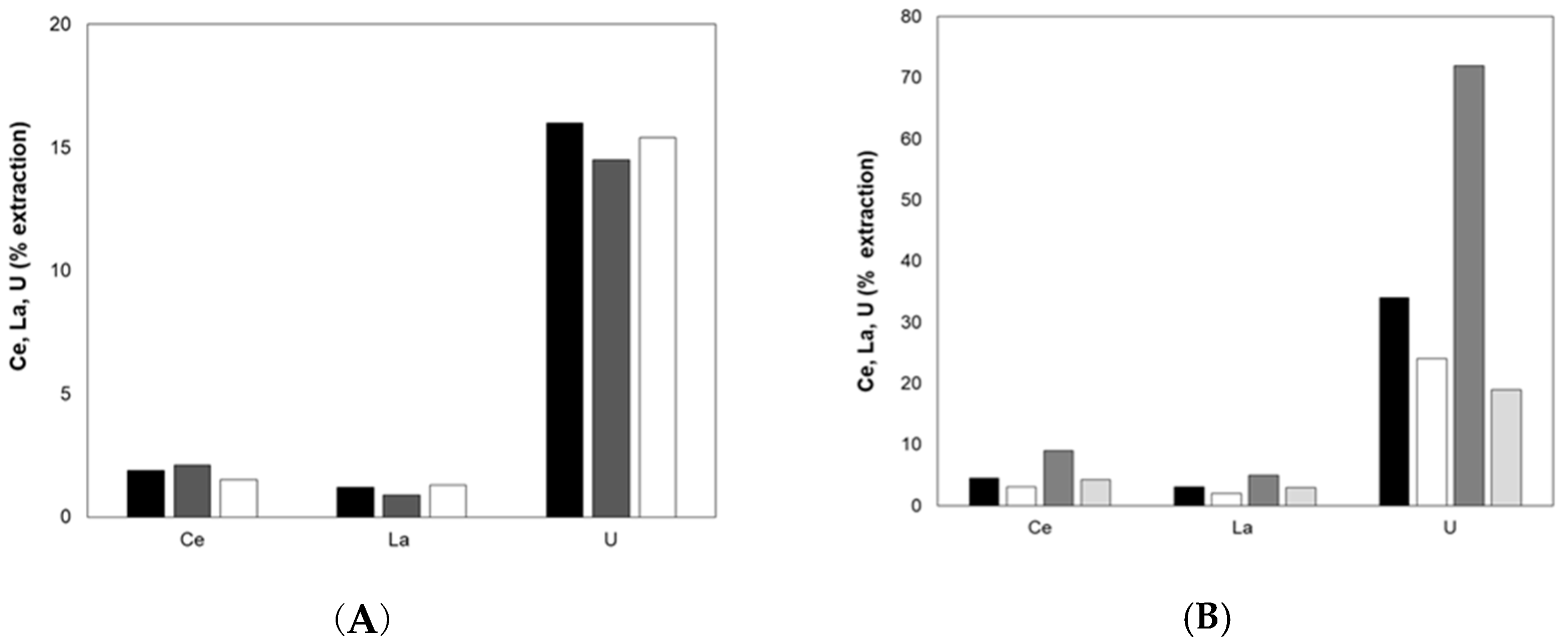 Minerals 09 00136 g003