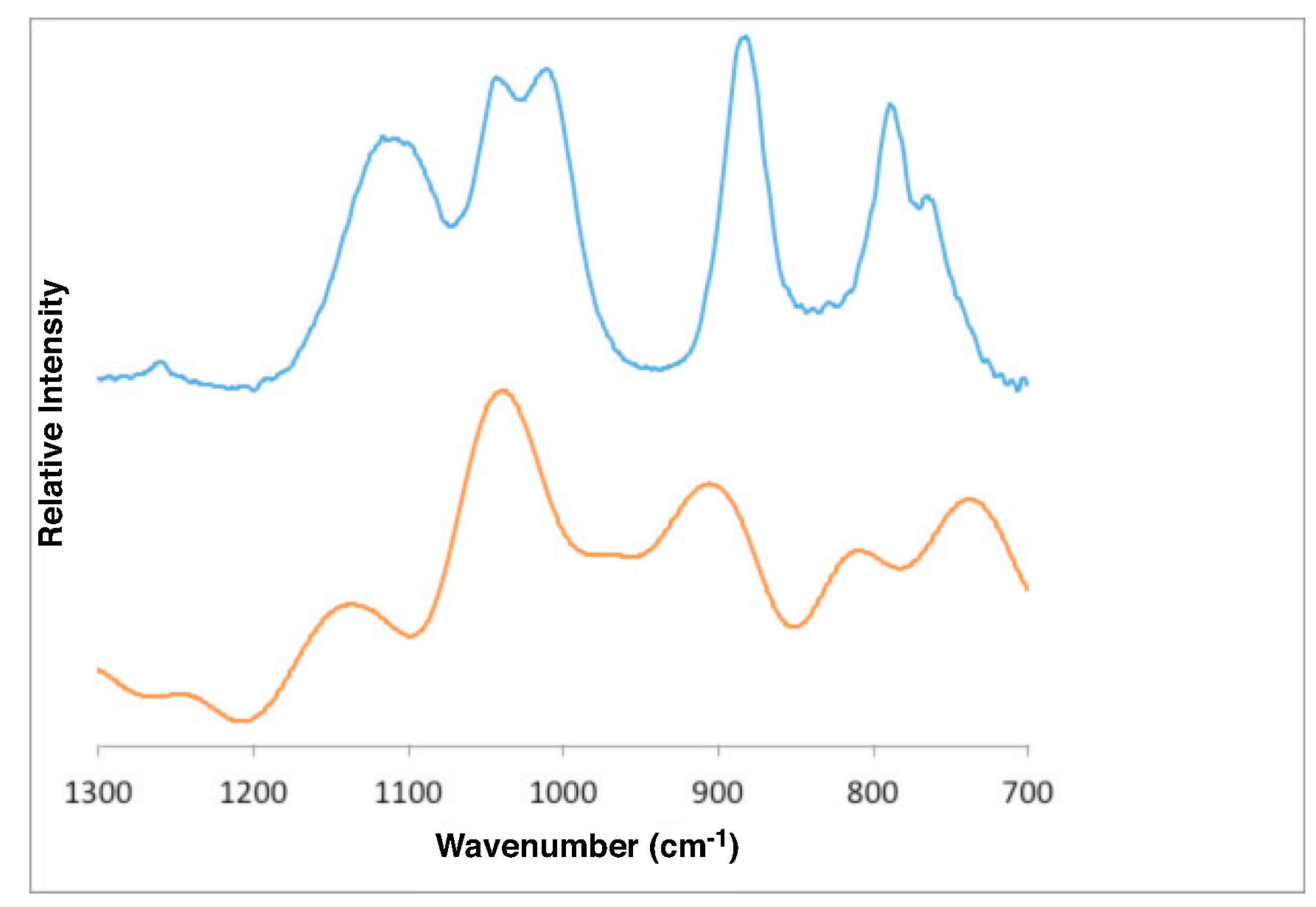 Minerals 09 00141 g004