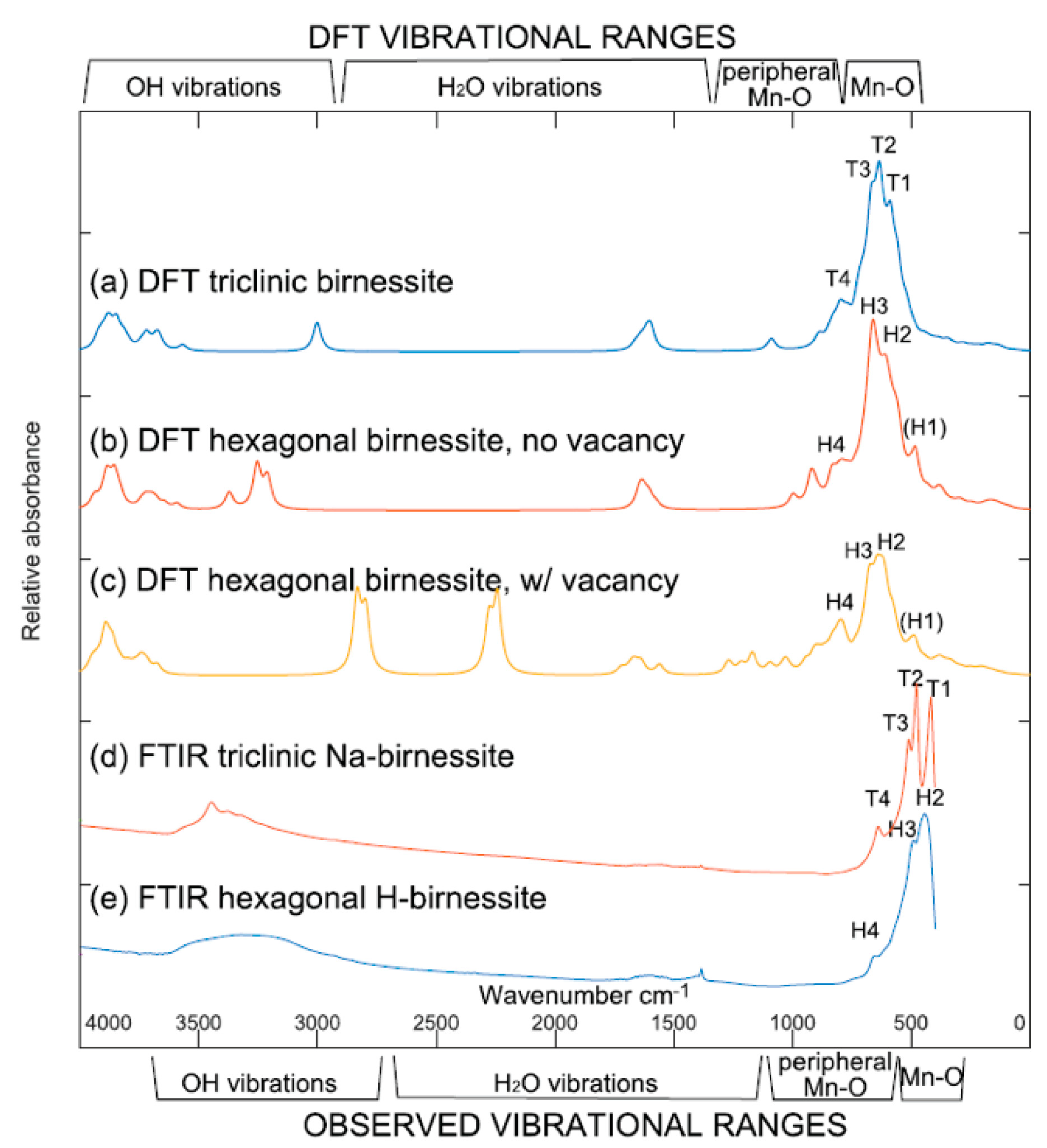 Minerals 09 00141 g006