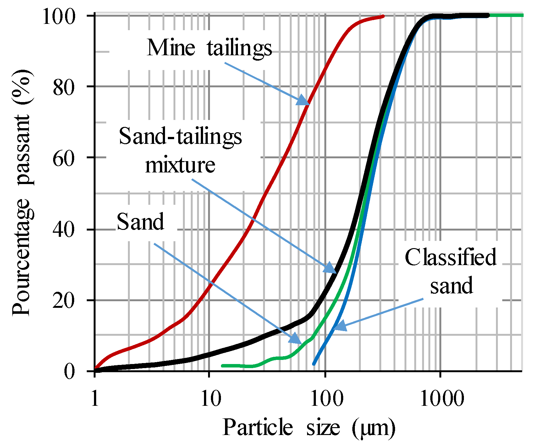 Minerals 09 00147 g002 550