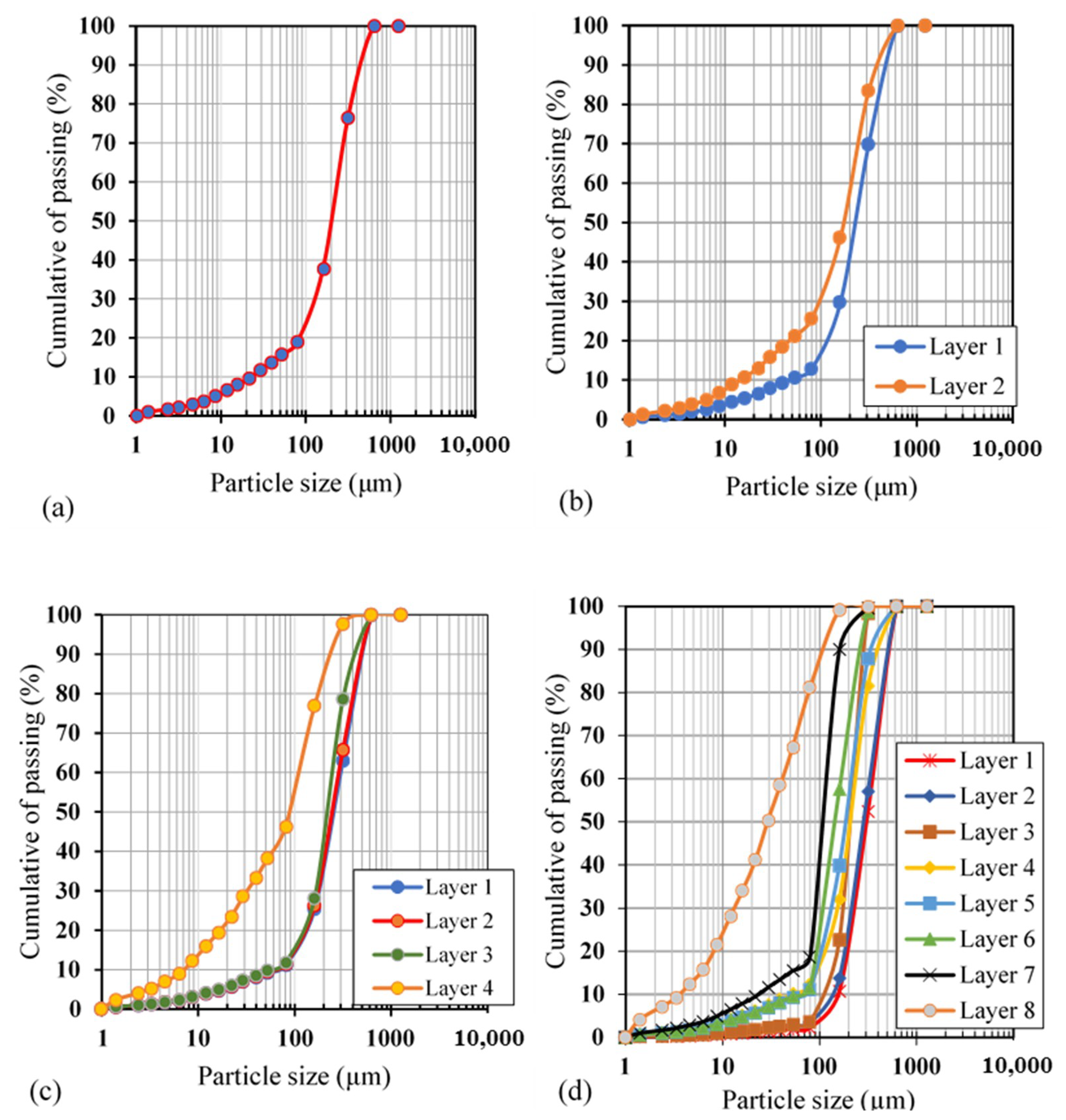 Minerals 09 00147 g005 550