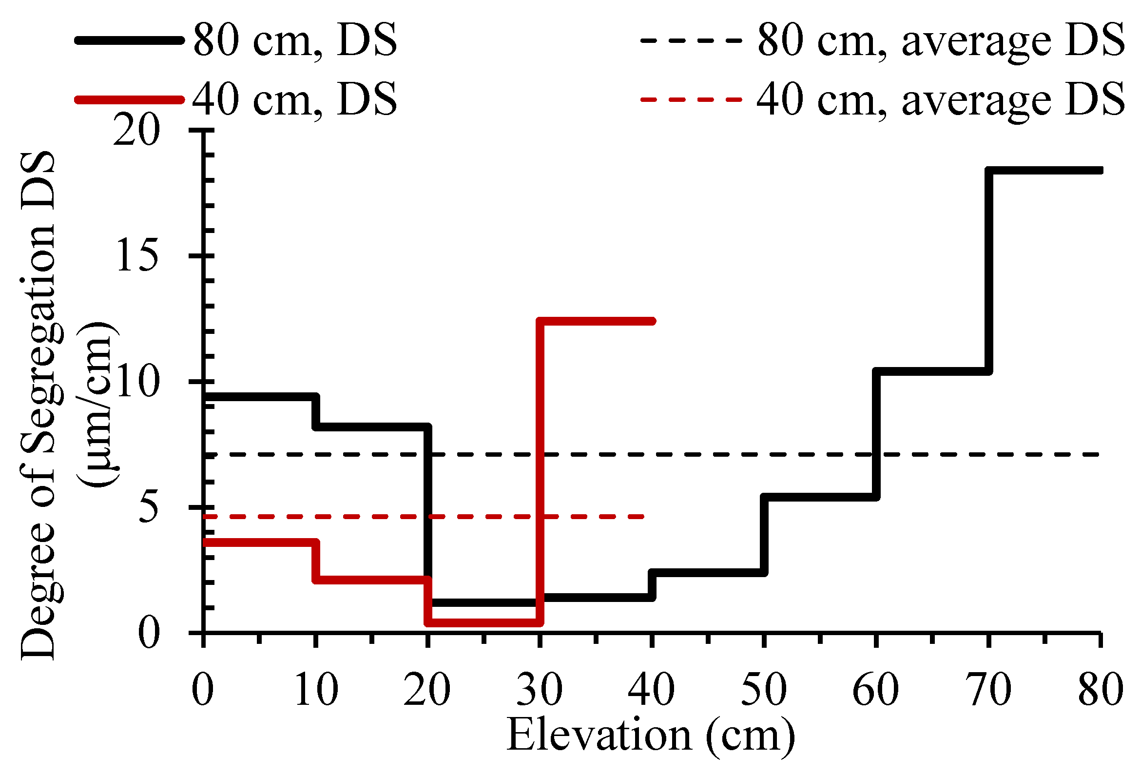 Minerals 09 00147 g009 550