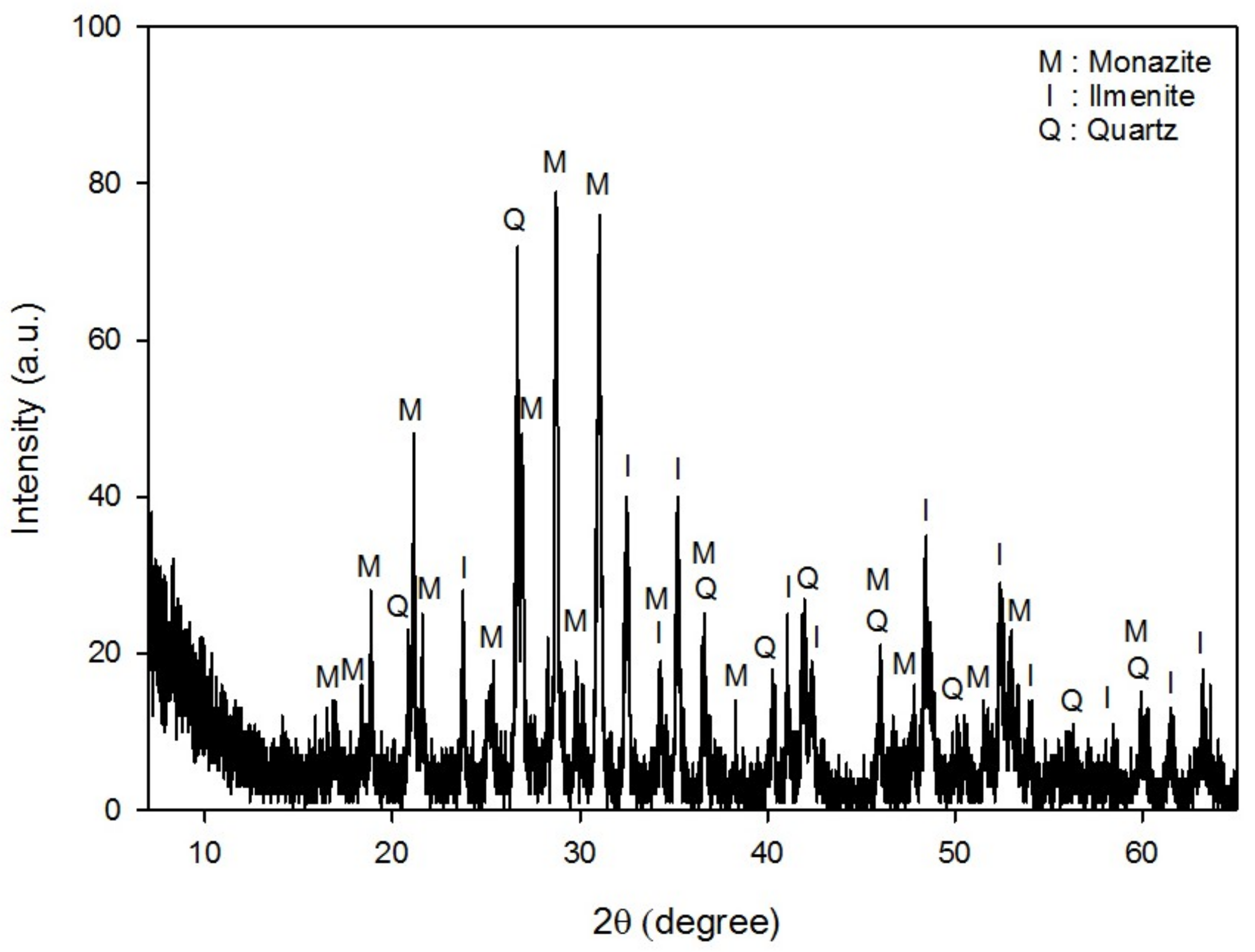 Minerals 09 00149 g002