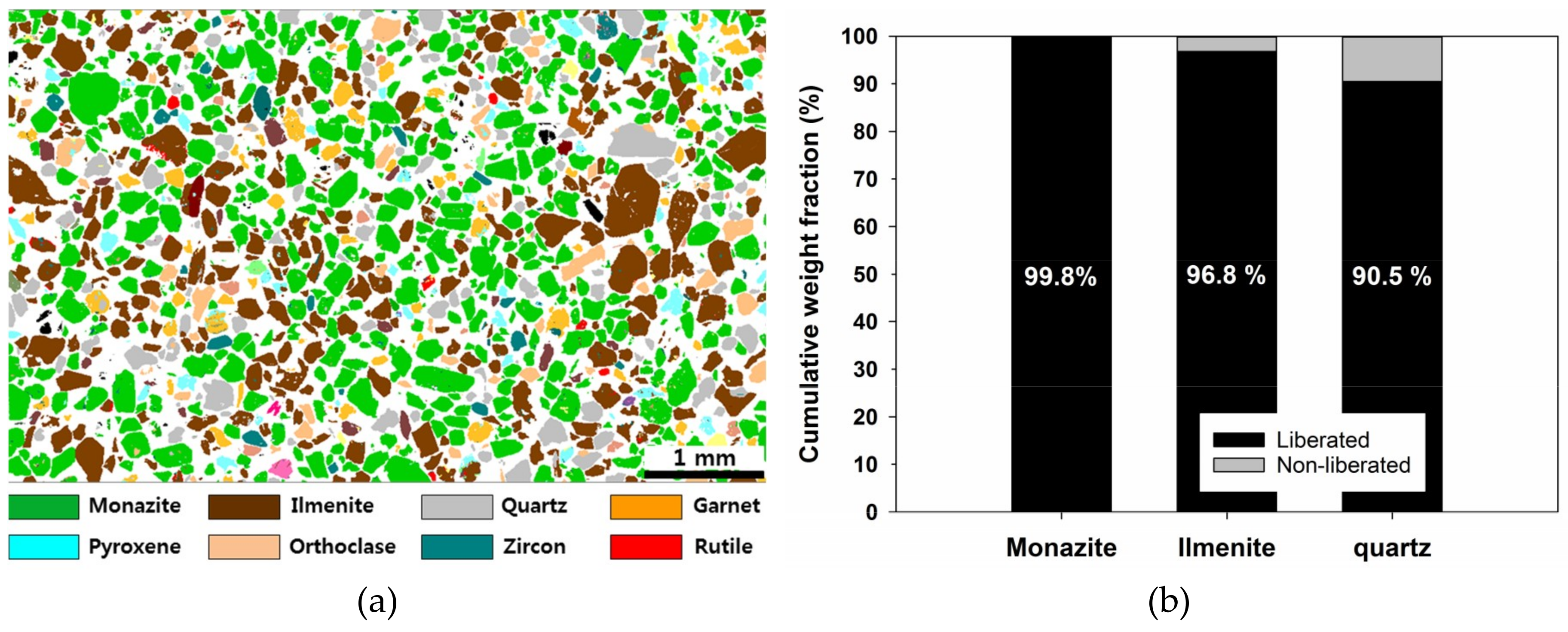 Minerals 09 00149 g003