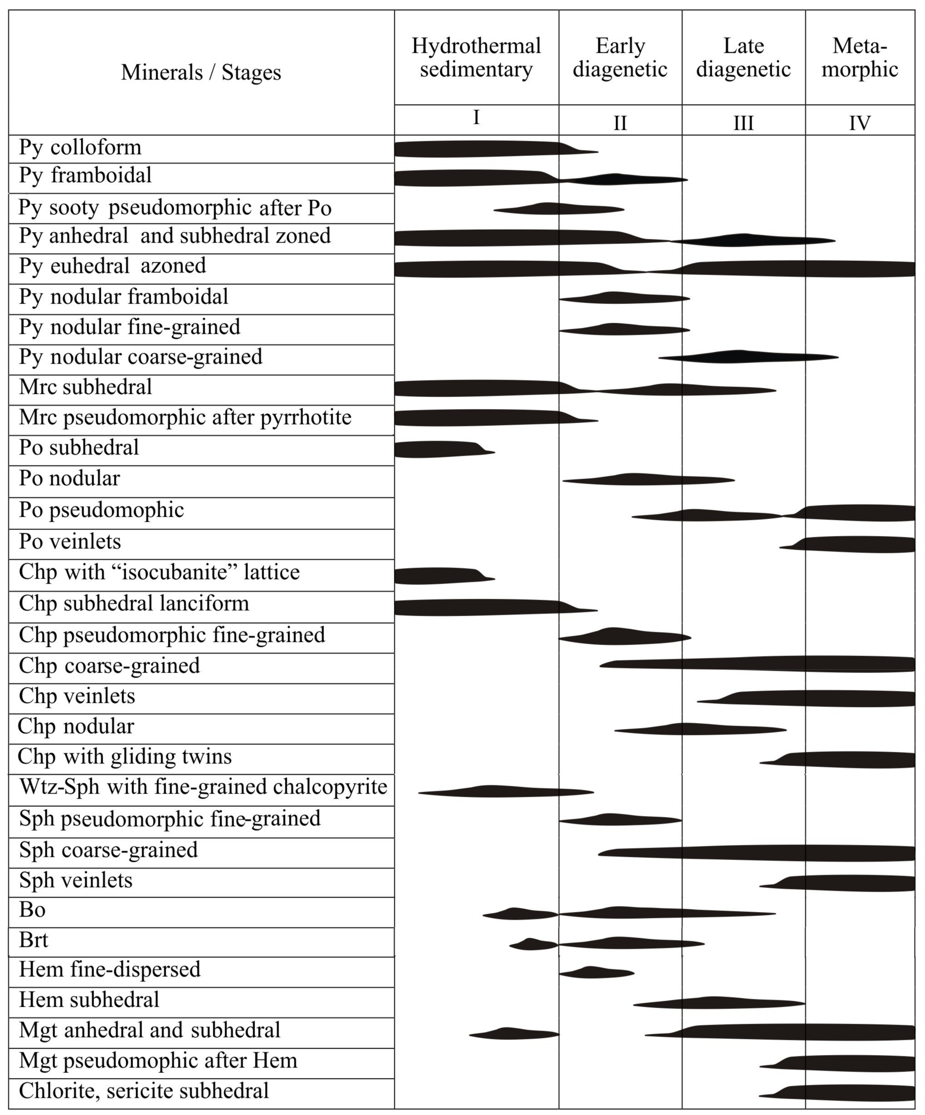 Minerals 09 00150 g020 550