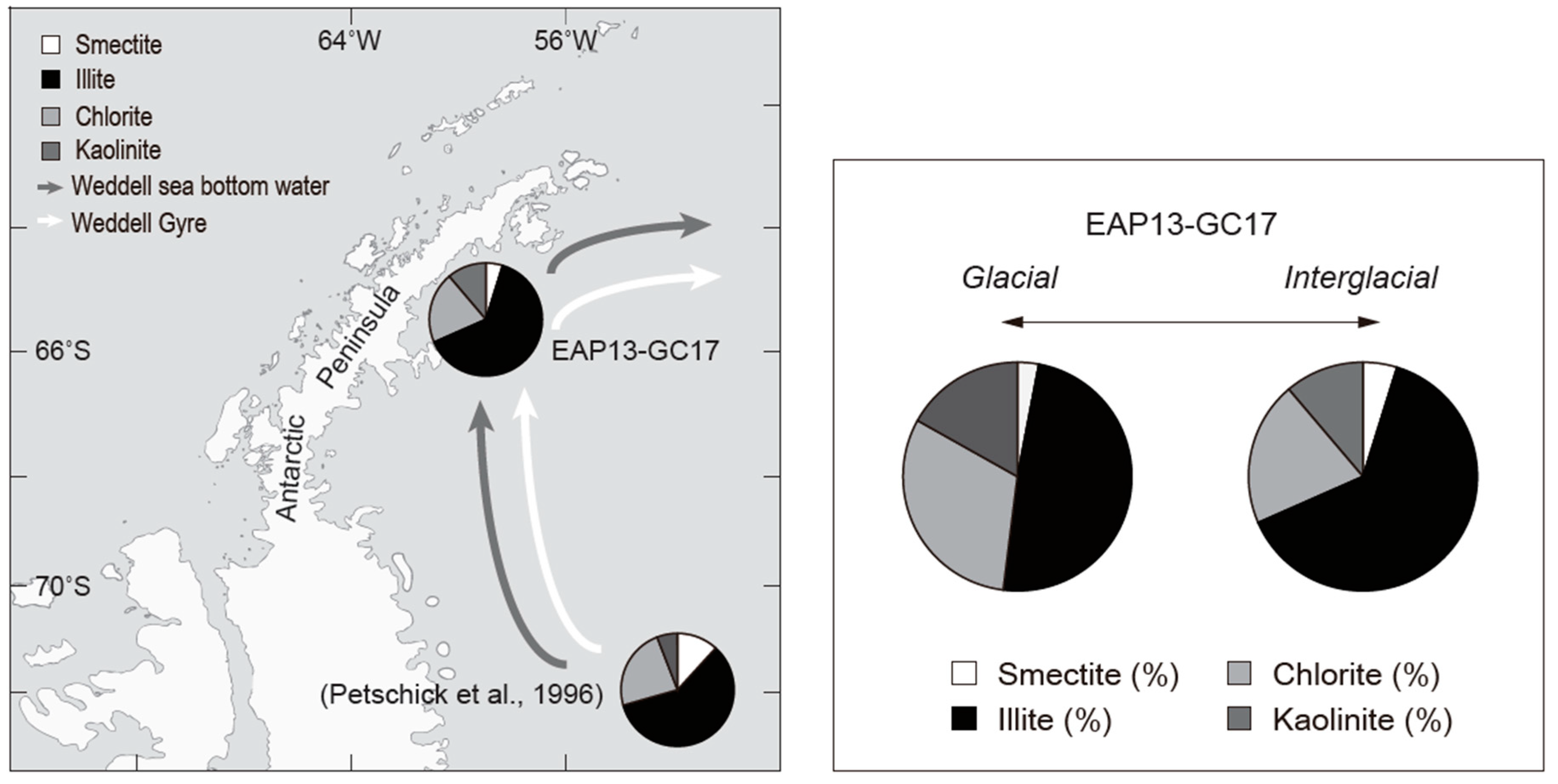 Minerals Free Full Text Clay Mineralogical Characteristics Of Sediments Deposited During The Late Quaternary In The Larsen Ice Shelf B Embayment Antarctica Html Minerals Free Full Text Clay Mineralogical Characteristics Of Sediments Deposited During The Late Quaternary In The Larsen Ice Shelf B Embayment Antarctica Html