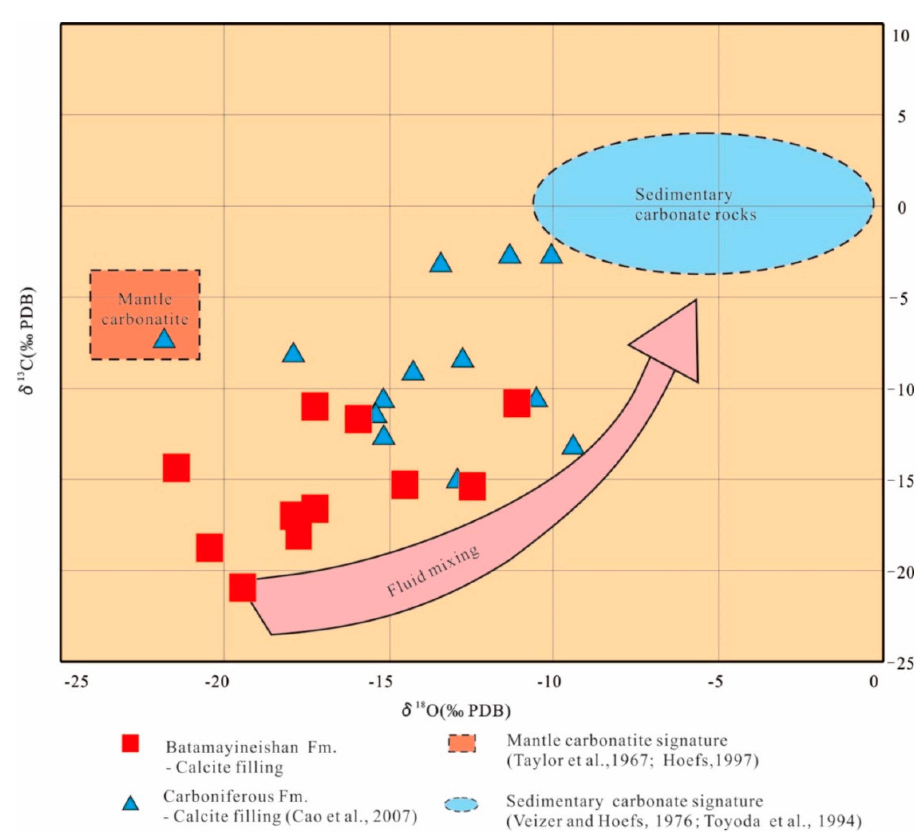 Minerals 09 00154 g007