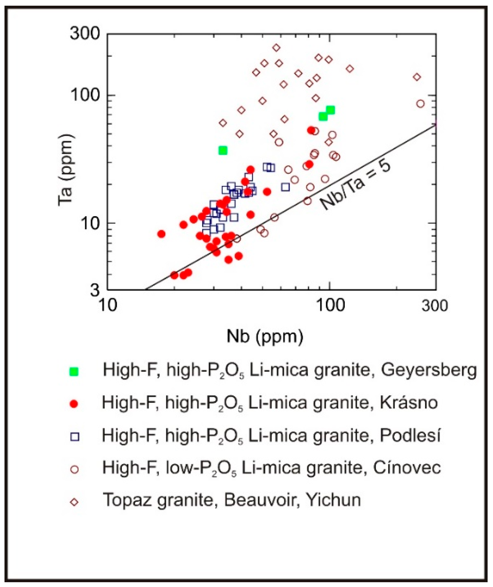 Minerals 09 00155 g007