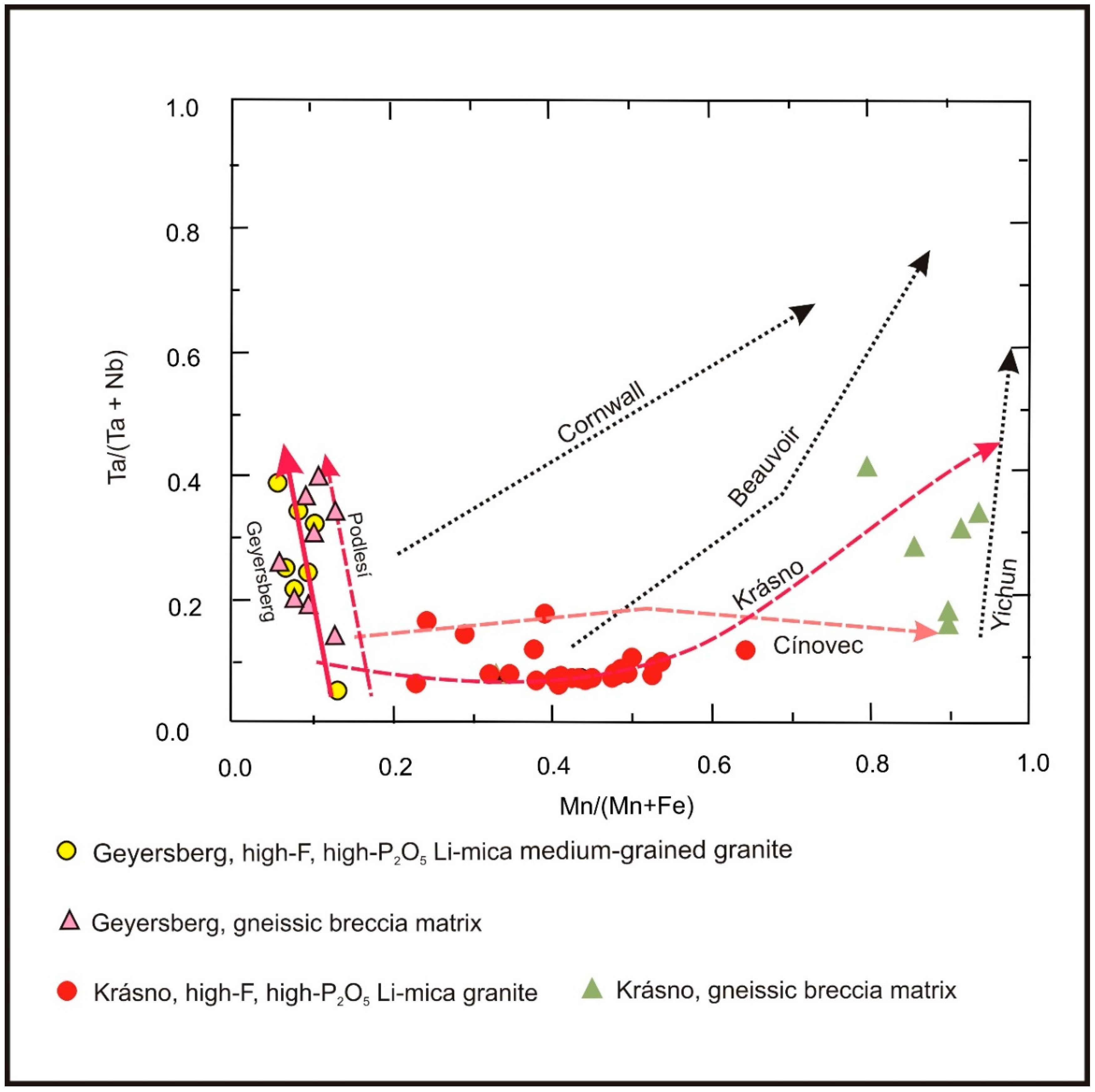 Minerals 09 00155 g008