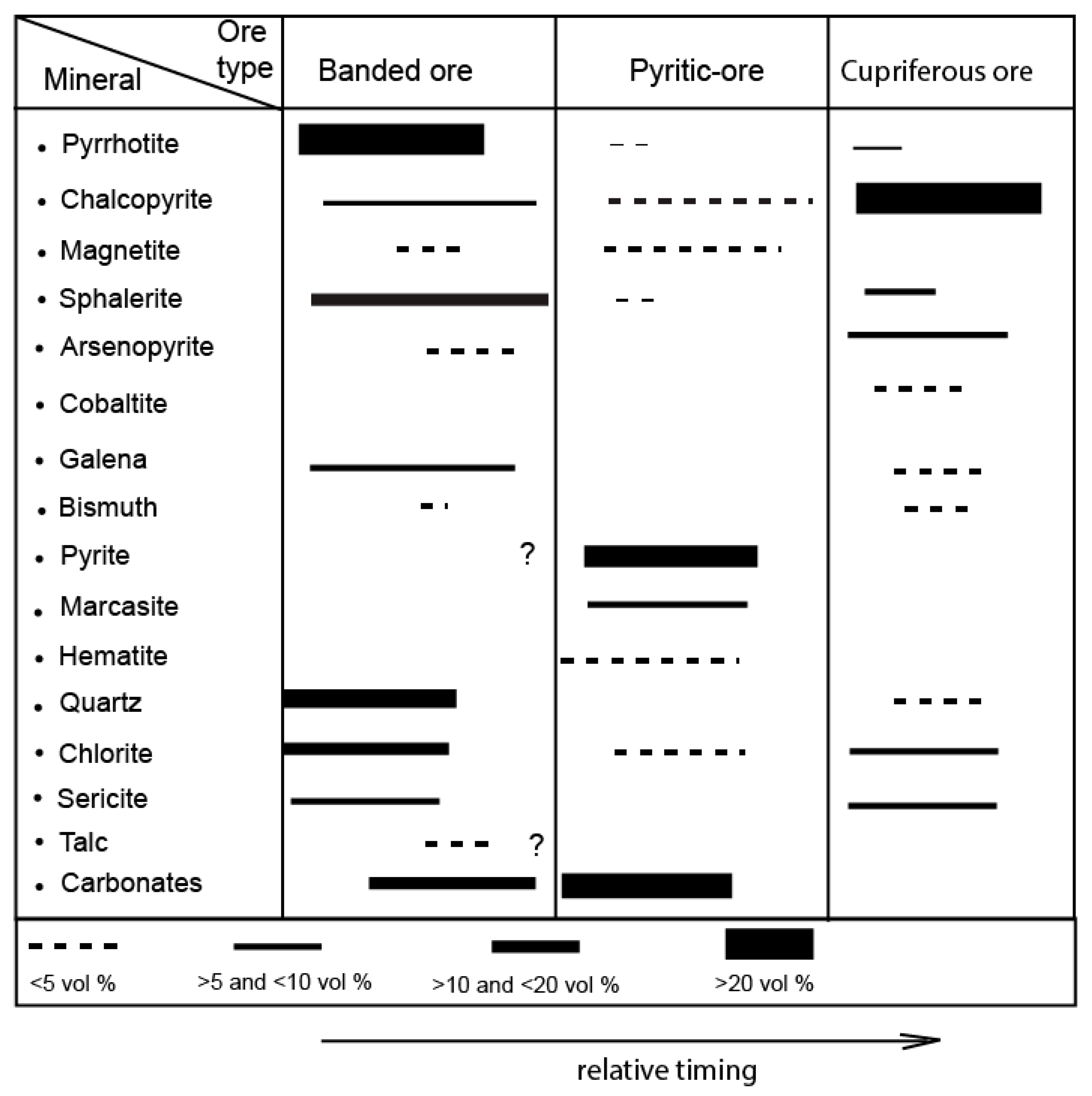 Minerals 09 00156 g005 Minerals 09 00156 g005
