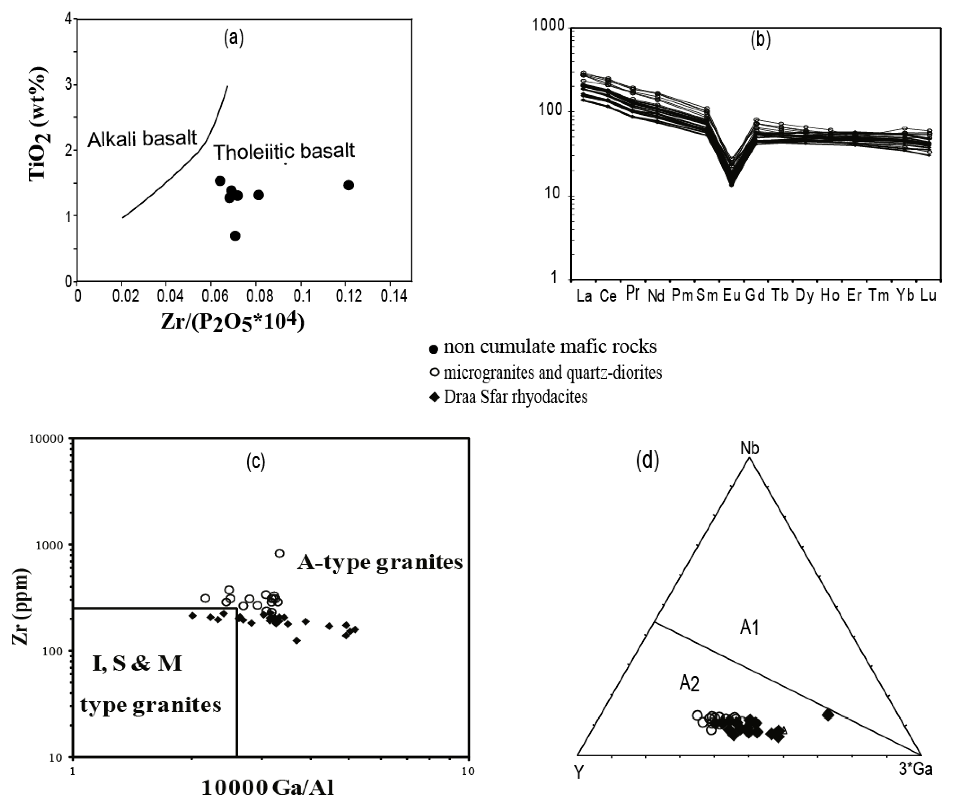 Minerals 09 00156 g006 Minerals 09 00156 g006