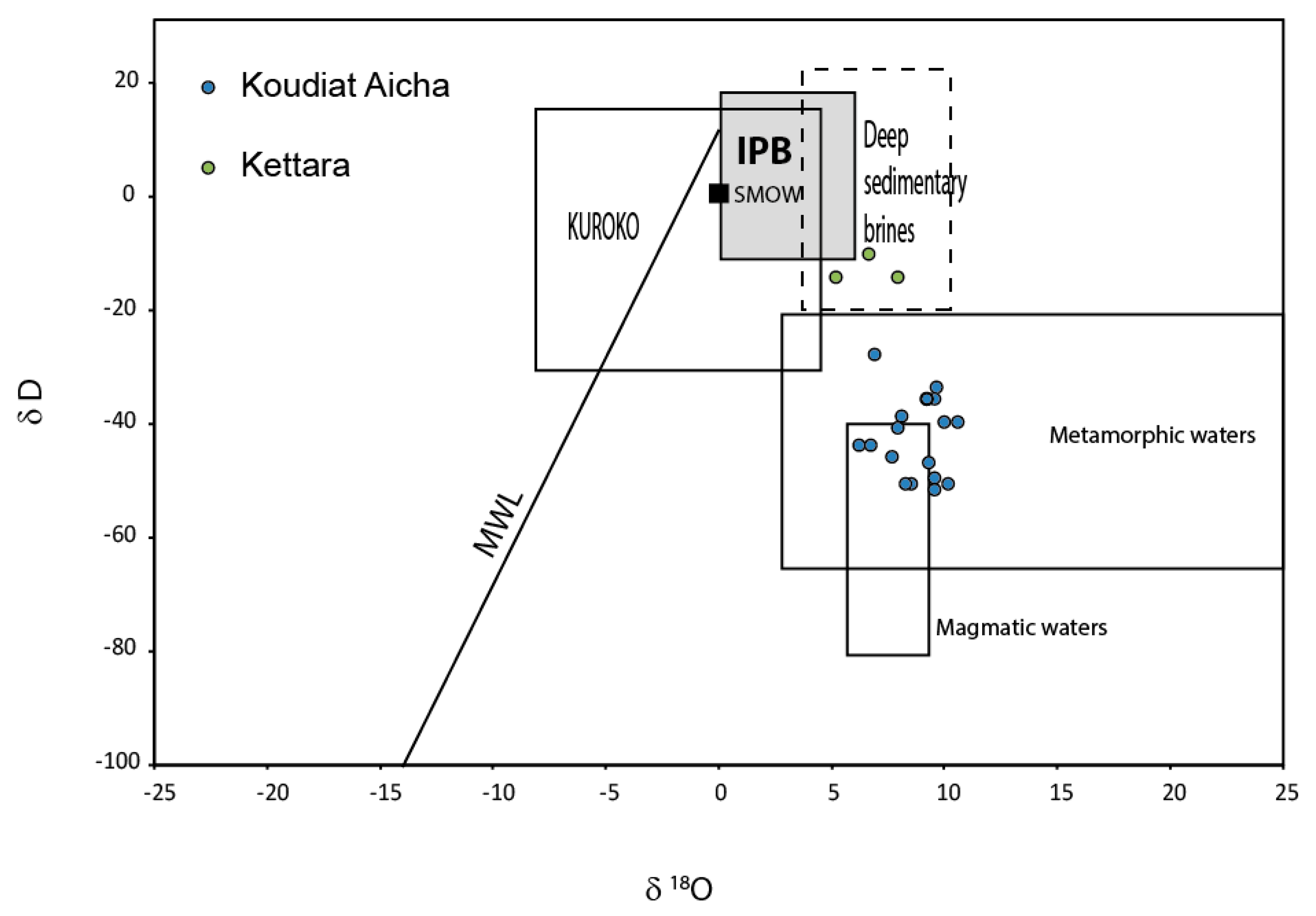 Minerals 09 00156 g008 Minerals 09 00156 g008