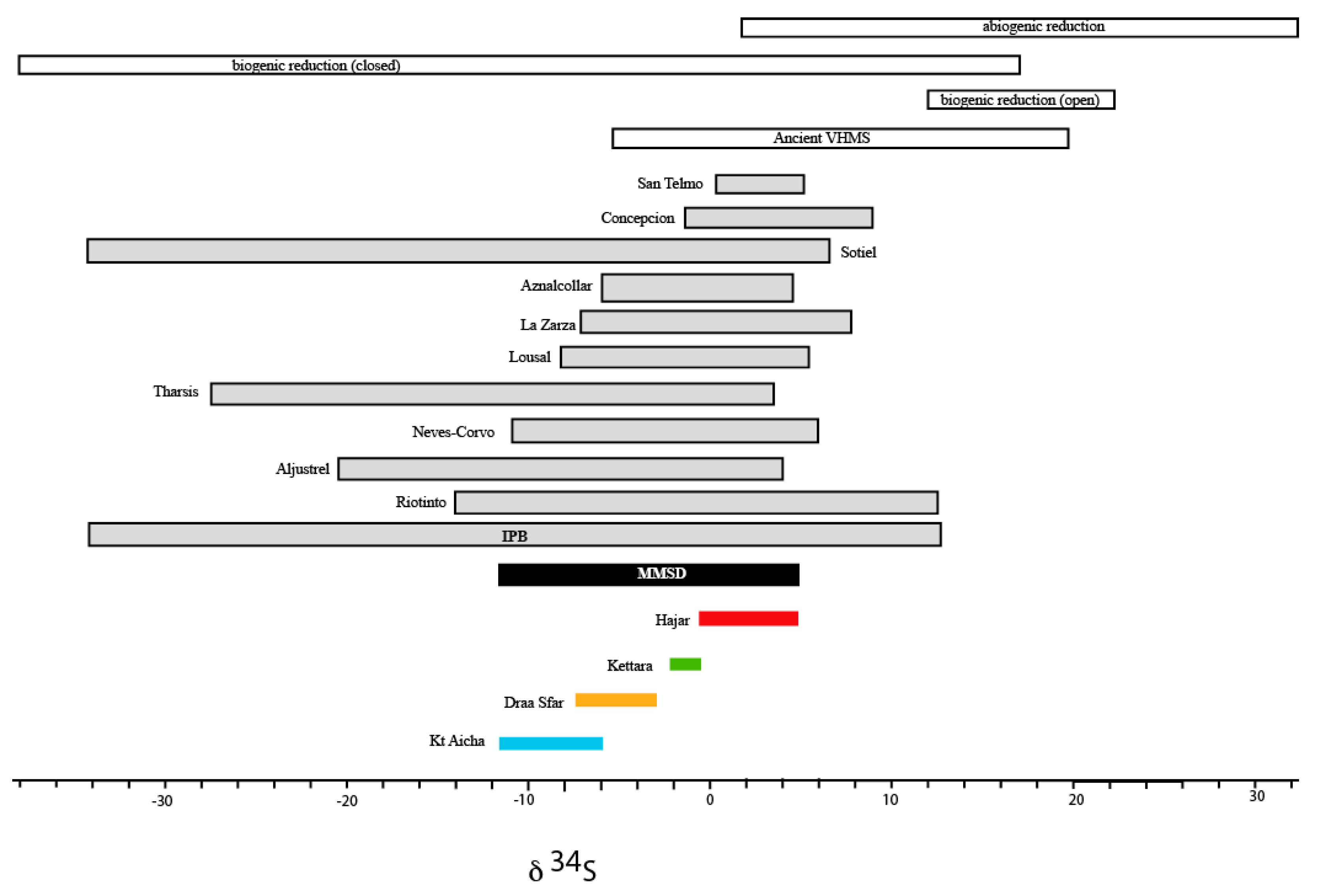 Minerals 09 00156 g009 Minerals 09 00156 g009